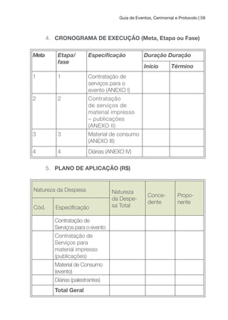 Guia de Eventos, Cerimonial e Protocolo | 59
4. CRONOGRAMA DE EXECUçÃO (Meta, Etapa ou Fase)
Meta Etapa/
fase
Especiicação Duração Duração
Início Término
1 1 Contratação de
serviços para o
evento (ANEXO I)
2 2 Contratação
de serviços de
material impresso
– publicações
(ANEXO II)
3 3 Material de consumo
(ANEXO III)
4 4 Diárias (ANEXO IV)
5. PLANO DE APLICAçÃO (R$)
Natureza da Despesa Natureza
da Despe-
sa Total
Conce-
dente
Propo-
nente
Cód. Especiicação
Contratação de
Serviços para o evento
Contratação de
Serviços para
material impresso
(publicações)
Material de Consumo
(evento)
Diárias (palestrantes)
Total Geral
 