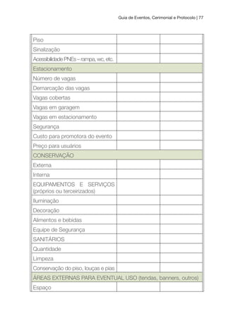 Guia de Eventos, Cerimonial e Protocolo | 77
Piso
Sinalização
Acessibilidade PNEs – rampa, wc, etc.
Estacionamento
Número de vagas
Demarcação das vagas
Vagas cobertas
Vagas em garagem
Vagas em estacionamento
Segurança
Custo para promotora do evento
Preço para usuários
CONSERVAÇÃO
Externa
Interna
EQUIPAMENTOS E SERVIÇOS
(próprios ou terceirizados)
Iluminação
Decoração
Alimentos e bebidas
Equipe de Segurança
SANITÁRIOS
Quantidade
Limpeza
Conservação do piso, louças e pias
ÁREAS EXTERNAS PARA EVENTUAL USO (tendas, banners, outros)
Espaço
 