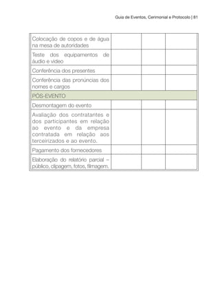 Guia de Eventos, Cerimonial e Protocolo | 81
Colocação de copos e de água
na mesa de autoridades
Teste dos equipamentos de
áudio e video
Conferência dos presentes
Conferência das pronúncias dos
nomes e cargos
PÓS-EVENTO
Desmontagem do evento
Avaliação dos contratantes e
dos participantes em relação
ao evento e da empresa
contratada em relação aos
terceirizados e ao evento.
Pagamento dos fornecedores
Elaboração do relatório parcial –
público, clipagem, fotos, ilmagem.
 