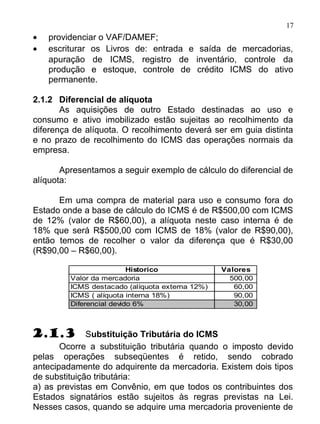 17
•   providenciar o VAF/DAMEF;
•   escriturar os Livros de: entrada e saída de mercadorias,
    apuração de ICMS, registro de inventário, controle da
    produção e estoque, controle de crédito ICMS do ativo
    permanente.

2.1.2 Diferencial de alíquota
       As aquisições de outro Estado destinadas ao uso e
consumo e ativo imobilizado estão sujeitas ao recolhimento da
diferença de alíquota. O recolhimento deverá ser em guia distinta
e no prazo de recolhimento do ICMS das operações normais da
empresa.

       Apresentamos a seguir exemplo de cálculo do diferencial de
alíquota:

      Em uma compra de material para uso e consumo fora do
Estado onde a base de cálculo do ICMS é de R$500,00 com ICMS
de 12% (valor de R$60,00), a alíquota neste caso interna é de
18% que será R$500,00 com ICMS de 18% (valor de R$90,00),
então temos de recolher o valor da diferença que é R$30,00
(R$90,00 – R$60,00).

                          Historico              Valores
         Valor da mercadoria                       500,00
         ICMS destacado (alíquota externa 12%)      60,00
         ICMS ( alíquota interna 18%)               90,00
         Diferencial devido 6%                      30,00



2.1.3         Substituição Tributária do ICMS
       Ocorre a substituição tributária quando o imposto devido
pelas operações subseqüentes é retido, sendo cobrado
antecipadamente do adquirente da mercadoria. Existem dois tipos
de substituição tributária:
a) as previstas em Convênio, em que todos os contribuintes dos
Estados signatários estão sujeitos às regras previstas na Lei.
Nesses casos, quando se adquire uma mercadoria proveniente de
 