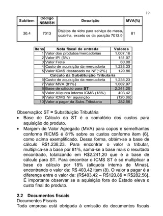 19
             Código
 Subitem                              Descrição                   MVA(%)
             NBM/SH

                         Objetos de vidro para serviço de mesa,
   30.4        7013                                                 81
                         cozinha, exceto os da posição 7013.9


           Itens          Nota fiscal de entrada      Valores
               1   Valor dos produtos/mercadorias      1.007,16
               2   Valor IPI (5%)                        151,07
               3   Valor Frete                            80,00
               4   Custo de aquisição da mercadoria    1.238,23
               5   Valor ICMS destacado na NF(12%)       120,86
                     Calculo da Substituição Tributaria
              6    Custo de aquisição da mercadoria    1.238,23
              7    Valor MVA (81%)                     1.002,97
              8    Base de cálculo para ST             2.241,20
              8    Valor Aliquota interna ICMS (18%)     403,42
              9    Valor ICMS NF aquisição              (120,86)
             10    Valor a pagar da Subs.Tributaria      282,56


Observação: ST = Substituição Tributária
• Base de Cálculo da ST é o somatório dos custos para
  aquisição do produto.
• Margem de Valor Agregado (MVA) para copos e semelhantes
  conforme RICMS é 81% sobre os custos conforme item (6),
  como acima exemplificado. Dessa forma, obtém-se a base de
  cálculo R$1.238,23. Para encontrar o valor a tributar,
  multiplica-se a base por 81%, soma-se a base mais o resultado
  encontrado, totalizando em R$2.241,20 que é a base de
  cálculo para ST. Para encontrar o ICMS ST é só multiplicar a
  base de cálculo por 18% (alíquota interna de Minas),
  encontrando o valor de: R$ 403,42 item (8). O valor a pagar é a
  diferença entre o valor de: (R$403,42 – R$120,86 = R$282,56).
  É importante observar se a aquisição fora do Estado eleva o
  custo final do produto.

2.2 Documentos fiscais
Documentos Fiscais
Toda empresa está obrigada à emissão de documentos fiscais
 