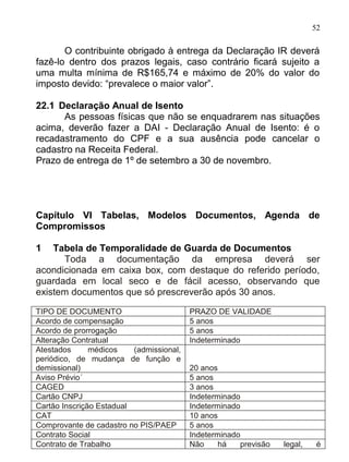 52

       O contribuinte obrigado à entrega da Declaração IR deverá
fazê-lo dentro dos prazos legais, caso contrário ficará sujeito a
uma multa mínima de R$165,74 e máximo de 20% do valor do
imposto devido: “prevalece o maior valor”.

22.1 Declaração Anual de Isento
      As pessoas físicas que não se enquadrarem nas situações
acima, deverão fazer a DAI - Declaração Anual de Isento: é o
recadastramento do CPF e a sua ausência pode cancelar o
cadastro na Receita Federal.
Prazo de entrega de 1º de setembro a 30 de novembro.




Capítulo VI Tabelas, Modelos Documentos, Agenda de
Compromissos

1   Tabela de Temporalidade de Guarda de Documentos
      Toda a documentação da empresa deverá ser
acondicionada em caixa box, com destaque do referido período,
guardada em local seco e de fácil acesso, observando que
existem documentos que só prescreverão após 30 anos.

TIPO DE DOCUMENTO                         PRAZO DE VALIDADE
Acordo de compensação                     5 anos
Acordo de prorrogação                     5 anos
Alteração Contratual                      Indeterminado
Atestados      médicos    (admissional,
periódico, de mudança de função e
demissional)                              20 anos
Aviso Prévio´                             5 anos
CAGED                                     3 anos
Cartão CNPJ                               Indeterminado
Cartão Inscrição Estadual                 Indeterminado
CAT                                       10 anos
Comprovante de cadastro no PIS/PAEP       5 anos
Contrato Social                           Indeterminado
Contrato de Trabalho                      Não     há   previsão   legal,    é
 