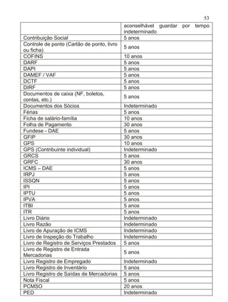 53
                                            aconselhável    guardar por tempo
                                            indeterminado
Contribuição Social                         5 anos
Controle de ponto (Cartão de ponto, livro
                                            5 anos
ou ficha)
COFINS                                      10 anos
DARF                                        5 anos
DAPI                                        5 anos
DAMEF / VAF                                 5 anos
DCTF                                        5 anos
DIRF                                        5 anos
Documentos de caixa (NF, boletos,
                                            5 anos
contas, etc.)
Documentos dos Sócios                       Indeterminado
Férias                                      5 anos
Ficha de salário-família                    10 anos
Folha de Pagamento                          30 anos
Fundese - DAE                               5 anos
GFIP                                        30 anos
GPS                                         10 anos
GPS (Contribuinte individual)               Indeterminado
GRCS                                        5 anos
GRFC                                        30 anos
ICMS – DAE                                  5 anos
IRPJ                                        5 anos
ISSQN                                       5 anos
IPI                                         5 anos
IPTU                                        5 anos
IPVA                                        5 anos
ITBI                                        5 anos
ITR                                         5 anos
Livro Diário                                Indeterminado
Livro Razão                                 Indeterminado
Livro de Apuração de ICMS                   Indeterminado
Livro de Inspeção do Trabalho               Indeterminado
Livro de Registro de Serviços Prestados     5 anos
Livro de Registro de Entrada
                                            5 anos
Mercadorias
Livro Registro de Empregado                 Indeterminado
Livro Registro de Inventário                5 anos
Livro Registro de Saídas de Mercadorias     5 anos
Nota Fiscal                                 5 anos
PCMSO                                       20 anos
PED                                         Indeterminado
 