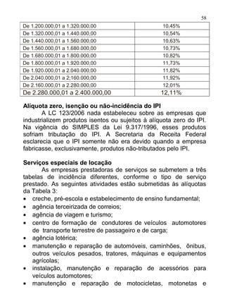 58
De 1.200.000,01 a 1.320.000,00                     10,45%
De 1.320.000,01 a 1.440.000,00                     10,54%
De 1.440.000,01 a 1.560.000,00                     10,63%
De 1.560.000,01 a 1.680.000,00                     10,73%
De 1.680.000,01 a 1.800.000,00                     10,82%
De 1.800.000,01 a 1.920.000,00                     11,73%
De 1.920.000,01 a 2.040.000,00                     11,82%
De 2.040.000,01 a 2;160.000,00                     11,92%
De 2.160.000,01 a 2.280.000,00                     12,01%
De 2.280.000,01 a 2.400.000,00                    12,11%

Alíquota zero, isenção ou não-incidência do IPI
       A LC 123/2006 nada estabeleceu sobre as empresas que
industrializem produtos isentos ou sujeitos à alíquota zero do IPI.
Na vigência do SIMPLES da Lei 9.317/1996, esses produtos
sofriam tributação do IPI. A Secretaria da Receita Federal
esclarecia que o IPI somente não era devido quando a empresa
fabricasse, exclusivamente, produtos não-tributados pelo IPI.

Serviços especiais de locação
       As empresas prestadoras de serviços se submetem a três
tabelas de incidência diferentes, conforme o tipo de serviço
prestado. As seguintes atividades estão submetidas às alíquotas
da Tabela 3:
• creche, pré-escola e estabelecimento de ensino fundamental;
• agência terceirizada de correios;
• agência de viagem e turismo;
• centro de formação de condutores de veículos automotores
   de transporte terrestre de passageiro e de carga;
• agência lotérica;
• manutenção e reparação de automóveis, caminhões, ônibus,
   outros veículos pesados, tratores, máquinas e equipamentos
   agrícolas;
• instalação, manutenção e reparação de acessórios para
   veículos automotores;
• manutenção e reparação de motocicletas, motonetas e
 