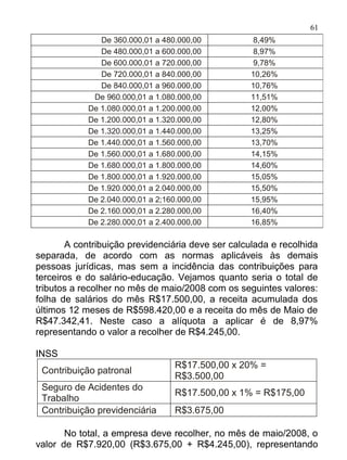 61
               De 360.000,01 a 480.000,00           8,49%
               De 480.000,01 a 600.000,00           8,97%
               De 600.000,01 a 720.000,00           9,78%
               De 720.000,01 a 840.000,00          10,26%
               De 840.000,01 a 960.000,00          10,76%
             De 960.000,01 a 1.080.000,00          11,51%
            De 1.080.000,01 a 1.200.000,00         12,00%
            De 1.200.000,01 a 1.320.000,00         12,80%
            De 1.320.000,01 a 1.440.000,00         13,25%
            De 1.440.000,01 a 1.560.000,00         13,70%
            De 1.560.000,01 a 1.680.000,00         14,15%
            De 1.680.000,01 a 1.800.000,00         14,60%
            De 1.800.000,01 a 1.920.000,00         15,05%
            De 1.920.000,01 a 2.040.000,00         15,50%
            De 2.040.000,01 a 2;160.000,00         15,95%
            De 2.160.000,01 a 2.280.000,00         16,40%
            De 2.280.000,01 a 2.400.000,00         16,85%

       A contribuição previdenciária deve ser calculada e recolhida
separada, de acordo com as normas aplicáveis às demais
pessoas jurídicas, mas sem a incidência das contribuições para
terceiros e do salário-educação. Vejamos quanto seria o total de
tributos a recolher no mês de maio/2008 com os seguintes valores:
folha de salários do mês R$17.500,00, a receita acumulada dos
últimos 12 meses de R$598.420,00 e a receita do mês de Maio de
R$47.342,41. Neste caso a alíquota a aplicar é de 8,97%
representando o valor a recolher de R$4.245,00.

INSS
                                  R$17.500,00 x 20% =
 Contribuição patronal
                                  R$3.500,00
 Seguro de Acidentes do
                                  R$17.500,00 x 1% = R$175,00
 Trabalho
 Contribuição previdenciária      R$3.675,00

       No total, a empresa deve recolher, no mês de maio/2008, o
valor de R$7.920,00 (R$3.675,00 + R$4.245,00), representando
 