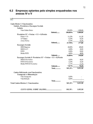 72
6.2   Empresas optantes pelo simples enquadradas nos
      anexos IV e V
 