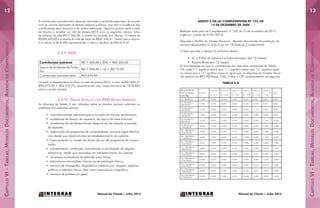 CapítuloVI-Tabelas,ModelosDocumentos,AgendadeCompromissos
CapítuloVI-Tabelas,ModelosDocumentos,AgendadeCompromissos
1312
Manual do Cliente | Julho 2015Manual do Cliente | Julho 2015
A contribuição previdenciária deve ser calculada e recolhida separada, de acordo
com as normas aplicáveis às demais pessoas jurídicas, mas sem a incidência das
contribuições para terceiros e do salário-educação. Vejamos quanto seria o total
de tributos a recolher no mês de janeiro/2015 com os seguintes valores: folha
de salários do mês R$17.500,00, a receita acumulada dos últimos 12 meses de
R$598.420,00 e a receita do mês de Maio de R$47.342,41. Neste caso a alíquo-
ta a aplicar é de 8,49% representando o valor a recolher de R$4.019,37.
2.2.9 INSS
Contribuição patronal R$17.500,00 x 20% = R$3.500,00
Seguro de Acidentes do Traba-
lho
R$17.500,00 x 1% = R$175,00
Contribuição previdenciária R$3.675,00
No total, a empresa deve recolher, no mês de janeiro/2015, o valor de R$7.694,37
(R$3.675,00 + R$4.019,37), representando uma carga tributária de 16,2526%
sobre a receita mensal.
2.2.10 Demais Serviços com INSS Devido Separado
As alíquotas da Tabela 5 são utilizadas sobre as receitas mensais auferidas na
prestação dos seguintes serviços:
•	 cumulativamente administração e locação de imóveis de terceiros;
•	 academias de dança, de capoeira, de ioga e de artes marciais;
•	 academias de atividades físicas, desportivas, de natação e escolas
de esportes;
•	 elaboração de programas de computadores, inclusive jogos eletrôni-
cos, desde que desenvolvidos em estabelecimento do optante;
•	 licenciamento ou cessão de direito de uso de programas de compu-
tação;
•	 planejamento, confecção, manutenção e atualização de páginas
eletrônicas, desde que realizados em estabelecimento do optante;
•	 empresas montadoras de estandes para feiras;
•	 laboratórios de análises clínicas ou de patologia clínica;
•	 serviços de tomografia, diagnósticos médicos por imagem, registros
gráficos e métodos óticos, bem como ressonância magnética;
•	 serviços de prótese em geral.
ANEXO V DA LEI COMPLEMENTAR Nº 123, DE
14 DE DEZEMBRO DE 2006.
Redação dada pela Lei Complementar nº 139, de 10 de novembro de 2011)
(vigência: a partir de 01/01/2012)
Alíquotas e Partilha do Simples Nacional - Receitas decorrentes da prestação de
serviços relacionados no § 5o-D do art. 18 desta Lei Complementar.
1) Será apurada a relação (r) conforme abaixo:
•	 (r) = Folha de Salários incluídos encargos (em 12 meses)
•	 Receita Bruta (em 12 meses)
2) Nas hipóteses em que (r) corresponda aos intervalos centesimais da Tabela
V-A, onde “<” significa menor que, “>” significa maior que, “≤” significa igual
ou menor que e “≥” significa maior ou igual que, as alíquotas do Simples Nacio-
nal relativas ao IRPJ, PIS/Pasep, CSLL, Cofins e CPP corresponderão ao seguinte:
TABELA V-A
Receita Bruta
em 12 meses
(em R$)
(r)<0,10
0,10≤ (r)                
e
(r) < 0,15
0,15≤ (r)                
e
(r) < 0,20
0,20≤ (r)                 
e
(r) < 0,25
0,25≤ (r)           
e
(r) < 0,30
0,30≤ (r)                 
e
(r) < 0,35
0,35≤ (r)            
e (r)
< 0,40
(r) ≥
0,40
Até 180.000,00 17,50% 15,70% 13,70% 11,82% 10,47% 9,97% 8,80% 8,00%
De 180.000,01 a
360.000,00
17,52% 15,75% 13,90% 12,60% 12,33% 10,72% 9,10% 8,48%
De 360.000,01 a
540.000,00
17,55% 15,95% 14,20% 12,90% 12,64% 11,11% 9,58% 9,03%
De 540.000,01 a
720.000,00
17,95% 16,70% 15,00% 13,70% 13,45% 12,00% 10,56% 9,34%
De 720.000,01 a
900.000,00
18,15% 16,95% 15,30% 14,03% 13,53% 12,40% 11,04% 10,06%
De 900.000,01 a
1.080.000,00
18,45% 17,20% 15,40% 14,10% 13,60% 12,60% 11,60% 10,60%
De 1.080.000,01 a
1.260.000,00
18,55% 17,30% 15,50% 14,11% 13,68% 12,68% 11,68% 10,68%
De 1.260.000,01 a
1.440.000,00
18,62% 17,32% 15,60% 14,12% 13,69% 12,69% 11,69% 10,69%
De 1.440.000,01 a
1.620.000,00
18,72% 17,42% 15,70% 14,13% 14,08% 13,08% 12,08% 11,08%
De 1.620.000,01 a
1.800.000,00
18,86% 17,56% 15,80% 14,14% 14,09% 13,09% 12,09% 11,09%
De 1.800.000,01 a
1.980.000,00
18,96% 17,66% 15,90% 14,49% 14,45% 13,61% 12,78% 11,87%
De 1.980.000,01 a
2.160.000,00
19,06% 17,76% 16,00% 14,67% 14,64% 13,89% 13,15% 12,28%
De 2.160.000,01 a
2.340.000,00
19,26% 17,96% 16,20% 14,86% 14,82% 14,17% 13,51% 12,68%
De 2.340.000,01 a
2.520.000,00
19,56% 18,30% 16,50% 15,46% 15,18% 14,61% 14,04% 13,26%
De 2.520.000,01 a
2.700.000,00
20,70% 19,30% 17,45% 16,24% 16,00% 15,52% 15,03% 14,29%
 