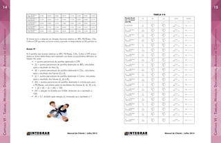 CapítuloVI-Tabelas,ModelosDocumentos,AgendadeCompromissos
CapítuloVI-Tabelas,ModelosDocumentos,AgendadeCompromissos
1514
Manual do Cliente | Julho 2015Manual do Cliente | Julho 2015
De 2.700.000,01 a
2.880.000,00
21,20% 20,00% 18,20% 16,91% 16,72% 16,32% 15,93% 15,23%
De 2.880.000,01 a
3.060.000,00
21,70% 20,50% 18,70% 17,40% 17,13% 16,82% 16,38% 16,17%
De 3.060.000,01 a
3.240.000,00
22,20% 20,90% 19,10% 17,80% 17,55% 17,22% 16,82% 16,51%
De 3.240.000,01 a
3.420.000,00
22,50% 21,30% 19,50% 18,20% 17,97% 17,44% 17,21% 16,94%
De 3.420.000,01 a
3.600.000,00
22,90% 21,80% 20,00% 18,60% 18,40% 17,85% 17,60% 17,18%
3) Somar-se-á a alíquota do Simples Nacional relativa ao IRPJ, PIS/Pasep, CSLL,
Cofins e CPP apurada na forma acima a parcela correspondente ao ISS prevista no
Anexo IV
4) A partilha das receitas relativas ao IRPJ, PIS/Pasep, CSLL, Cofins e CPP arreca-
dadas na forma deste Anexo será realizada com base nos parâmetros definidos na
Tabela V-B, onde:
•	 = pontos percentuais da partilha destinada à CPP;
•	 (J) = pontos percentuais da partilha destinada ao IRPJ, calculados
após o resultado do fator (I);
•	 (K) = pontos percentuais da partilha destinada à CSLL, calculados
após o resultado dos fatores (I) e (J);
•	 (L) = pontos percentuais da partilha destinada à Cofins, calculados
após o resultado dos fatores (I), (J) e (K);
•	 (M) = pontos percentuais da partilha destinada à contribuição para
o PIS/Pasep, calculados após os resultados dos fatores (I), (J), (K) e (L);
•	 + (J) + (K) + (L) + (M) = 100
•	 (N) = relação (r) dividida por 0,004, limitando-se o resultado a
100;
•	 (P) = 0,1 dividido pela relação (r), limitando-se o resultado a 1.
TABELA V-B
Receita Bruta
em 12 meses
(em R$)
CPP IRPJ CSLL COFINS PIS/PASEP
I J K L M
Até 180.000,00
N x
0,9
0,75 X
(100 - I)
X P
0,25 X
(100 - I)
X P
0,75 X
(100 - I - J - K)
100 - I - J - K - L
De 180.000,01 a
360.000,00
N x
0,875
0,75 X
(100 - I)
X P
0,25 X
(100 - I)
X P
0,75 X
(100 - I - J - K)
100 - I - J - K - L
De 360.000,01 a
540.000,00
N x
0,85
0,75 X
(100 - I)
X P
0,25 X
(100 - I)
X P
0,75 X
(100 - I - J - K)
100 - I - J - K - L
De 540.000,01 a
720.000,00
N x
0,825
0,75 X
(100 - I)
X P
0,25 X
(100 - I)
X P
0,75 X
(100 - I - J - K)
100 - I - J - K - L
De 720.000,01 a
900.000,00
N x
0,8
0,75 X
(100 - I)
X P
0,25 X
(100 - I)
X P
0,75 X
(100 - I - J - K)
100 - I - J - K - L
De 900.000,01 a
1.080.000,00
N x
0,775
0,75 X
(100 - I)
X P
0,25 X
(100 - I)
X P
0,75 X
(100 - I - J - K)
100 - I - J - K - L
De 1.080.000,01 a
1.260.000,00
N x
0,75
0,75 X
(100 - I)
X P
0,25 X
(100 - I)
X P
0,75 X
(100 - I - J - K)
100 - I - J - K - L
De 1.260.000,01 a
1.440.000,00
N x
0,725
0,75 X
(100 - I)
X P
0,25 X
(100 - I)
X P
0,75 X
(100 - I - J - K)
100 - I - J - K - L
De 1.440.000,01 a
1.620.000,00
N x
0,7
0,75 X
(100 - I)
X P
0,25 X
(100 - I)
X P
0,75 X
(100 - I - J - K)
100 - I - J - K - L
De 1.620.000,01 a
1.800.000,00
N x
0,675
0,75 X
(100 - I)
X P
0,25 X
(100 - I)
X P
0,75 X
(100 - I - J - K)
100 - I - J - K - L
De 1.800.000,01 a
1.980.000,00
N x
0,65
0,75 X
(100 - I)
X P
0,25 X
(100 - I)
X P
0,75 X
(100 - I - J - K)
100 - I - J - K - L
De 1.980.000,01 a
2.160.000,00
N x
0,625
0,75 X
(100 - I)
X P
0,25 X
(100 - I)
X P
0,75 X
(100 - I - J - K)
100 - I - J - K - L
De 2.160.000,01 a
2.340.000,00
N x
0,6
0,75 X
(100 - I)
X P
0,25 X
(100 - I)
X P
0,75 X
(100 - I - J - K)
100 - I - J - K - L
De 2.340.000,01 a
2.520.000,00
N x
0,575
0,75 X
(100 - I)
X P
0,25 X
(100 - I)
X P
0,75 X
(100 - I - J - K)
100 - I - J - K - L
De 2.520.000,01 a
2.700.000,00
N x
0,55
0,75 X
(100 - I)
X P
0,25 X
(100 - I)
X P
0,75 X
(100 - I - J - K)
100 - I - J - K - L
De 2.700.000,01 a
2.880.000,00
N x
0,525
0,75 X
(100 - I)
X P
0,25 X
(100 - I)
X P
0,75 X
(100 - I - J - K)
100 - I - J - K - L
De 2.880.000,01 a
3.060.000,00
N x
0,5
0,75 X
(100 - I)
X P
0,25 X
(100 - I)
X P
0,75 X
(100 - I - J - K)
100 - I - J - K - L
De 3.060.000,01 a
3.240.000,00
N x
0,475
0,75 X
(100 - I)
X P
0,25 X
(100 - I)
X P
0,75 X
(100 - I - J - K)
100 - I - J - K - L
De 3.240.000,01 a
3.420.000,00
N x
0,45
0,75 X
(100 - I)
X P
0,25 X
(100 - I)
X P
0,75 X
(100 - I - J - K)
100 - I - J - K - L
De 3.420.000,01 a
3.600.000,00
N x
0,425
0,75 X
(100 - I)
X P
0,25 X
(100 - I)
X P
0,75 X
(100 - I - J - K)
100 - I - J - K - L
 