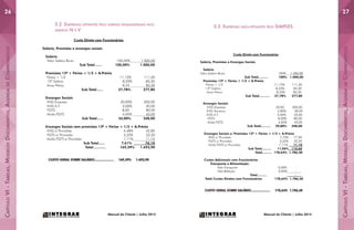 CapítuloVI-Tabelas,ModelosDocumentos,AgendadeCompromissos
CapítuloVI-Tabelas,ModelosDocumentos,AgendadeCompromissos
2726
Manual do Cliente | Julho 2015Manual do Cliente | Julho 2015
3.2 Empresas optantes pelo simples enquadradas nos
anexos IV e V
Custo Direto com Funcionários
Salário, Provisões e encargos sociais
Salário
Valor Salário Bruto 100,00% 1.000,00
Sub Total....... 100,00% 1.000,00
Provisões 13º + Férias + 1/3 + A.Prévio
Férias + 1/3 11,12% 111,20
13º Salário 8,33% 83,30
Aviso Prévio 8,33 83,30
Sub Total...... 27,78% 277,80
Encargos Sociais
INSS Empresa 20,00% 200,00
INSS A.T. 2,00% 20,00
FGTS 8,00 80,00
Multa FGTS 4,00% 40,00
Sub Total...... 34,00% 340,00
Encargos Sociais sem provisões 13º + Férias + 1/3 + A.Prévio
INSS s/ Provisões 4,48% 42,80
FGTS s/ Provisões 2,22% 22,20
Multa FGTS s/ Provisões 1,11% 11,10
Sub Total...... 7,61% 76,10
Total............ 169,39% 1.693,90
CUSTO GERAL SOBRE SALÁRIO..................... 169,39% 1.693,90
3.3 Empresas não-optantes pelo SIMPLES
Custo Direto com Funcionários
Salário, Provisões e Encargos Sociais
Salário
Valor Salário Bruto 100% 1.000,00
Sub Total.......... 100% 1.000,00
Provisões 13º + Férias + 1/3 + A.Prévio
Férias + 1/3 11,12% 111,20
13º Salário 8,33% 83,30
Aviso Prévio 8,33% 83,30
Sub Total........... 27,78% 277,80
Encargos Sociais
INSS Empresa 20,00 200,00
INSS Terceiros 5,80% 58,00
INSS A.T. 2,00% 20,00
FGTS 8,00% 80,00
Multa FGTS 4,00% 40,00
Sub Total.......... 39,80% 398,00
Encargos Sociais s/ Provisões 13º + Férias + 1/3 + A.Prévio
INSS s/ Provisões 7,73% 77,30
FGTS s/ Provisões 2,22% 22,20
Multa FGTS s/ Provisões 1,11% 11,10
Sub Total.......... 11,06% 110,60
Total.......... 178,64% 1.786,40
Custos Adicionais com Funcionários
Transporte e Alimentação
Vale Transporte 0,00% -
Vale Refeição 0,00% -
Total.......... -
Total Custos Diretos com Funcionários 178,64% 1.786,40
CUSTO GERAL SOBRE SALÁRIO..................... 178,64% 1.786,40
 