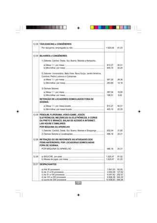 12.06 TÁXI-DANCING e CONGÊNERES:
         Por dançarina, empregada ou não ....................................................... 1.620,56              81,03


12.09 BILHARES e CONGÊNERES:

         1) Setores: Central, Oeste, Sul, Bueno, Marista e Aeroporto,

            a) Mesa 1.1. por mesa ......................................................................     810,27    40,51
            b) Mini-bilhar, por mesa ....................................................................    405,15    20,25

         2) Setores: Universitário, Bela Vista, Nova Suíça, Jardim América,
         Coimbra, Pedro Ludovico e Campinas.
           a) Mesa 1.1. por mesa ......................................................................      567,20    28,36
            b) Mini-bilhar, por mesa .....................................................................   283,60    14,18

         3) Demais Setores
            a) Mesa 1.1. por mesa ......................................................................     397,04    19,85
            b) Mini-bilhar, por mesa .....................................................................   198,51     9,92
        RETENÇÃO DE LOCADORES DOMICILIADOS FORA DE
        GOIÂNIA:
            a) Mesa 1.1. por mesa locada ..........................................................          810,27    40,51
            b) Mini-bilhar, por mesa locada .........................................................        405,15    20,25

12.09 PEBOLIM, FLIPERAMA, VÍDEO-GAME, JOGOS
      ELETRÔNICOS, MECÂNICOS OU ELETRÔNICOS, A CORES
      OU PRETO E BRANCO, SALAS DE ACESSO A INTERNET,
      LAN HOUSE E SIMILARES:
        POR MÁQUINA OU APARELHO
         1) Setores: Central, Oeste, Sul, Bueno, Marista e Shoppings ..............                          632,04    31,60
         2) Demais Setores e Localizações .......................................................            486,18    24,31

12.09 RETENÇÃO DO ISS REFERENTE ÀS ATIVIDADES DOS
      ITENS ANTERIORES, POR LOCADORAS DOMICILIADAS
      FORA DE GOIÂNIA:
         POR MÁQUINA OU APARELHO                                                                             486,18    24,31


12.09    a) BOLICHE, por pista .......................................................................... 1.620,47     81,02
         b) Mesas de jogos, por mesa ............................................................... 1.620,47          81,02

33.01 DESPACHANTES

         a) Até 30 processos .............................................................................. 1.641,03    82,05
         b) de 31 a 50 processos ...................................................................... . 2.552,38     127,62
         c) de 51 a 100 processos ..................................................................... 4.051,42       202,57
         d) de 101 a 200 processos ................................................................... 6.806,38        340,32
         e) acima de 200 processos ................................................................... 10.938,83       546,94
                                                              131
 