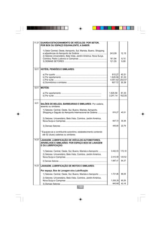 11.01 GUARDA ESTACIONAMENTO DE VEÍCULOS: POR SETOR,
      POR BOX OU ESPAÇO EQUIVALENTE, A SABER:

         1) Setor Central, Oeste, Aeroporto, Sul, Marista, Bueno, Shopping
         e adjacências do Aeroporto de Goiânia ...............................................                          243,09      12,15
         2) Setores Universitário, Bela Vista, Jardim América, Nova Suíça,
         Coimbra, Pedro Ludovico e Campinas .................................................                           161,94       8,10
         3) DEMAIS SETORES ..........................................................................                   121,55       6,08


9.01 HOTÉIS, PENSÕES E SIMILARES:

         a) Por quarto .........................................................................................           810,27 40,51
         b) Por apartamento ...............................................................................              1.620,56 81,03
         c) Por suíte ...........................................................................................        4.051,42 202,57
         d) Dormitórios e similares .....................................................................                  607,72 30,38

9.01 MOTÉIS:

         a) Por apartamento ....................................................................                        1.620,56    81,03
         b) Por suíte ................................................................................                  3.241,14    162,05


6.01   SALÕES DE BELEZA, BARBEARIAS E SIMILARES: Por cadeira,
       assento ou similares
         1) Setores: Central, Oeste, Sul, Bueno, Marista, Aeroporto,
         Shopping e Saguão do Aeroporto Internacional de Goiânia ................                                          810,27   40,51


         2) Setores: Universitário, Bela Vista, Coimbra, Jardim América,
         Nova Suíça e Campinas .......................................................................                     607,72   30,38

         3) Demais Setores ................................................................................                455,80   22,79


       * Equipara-se a contribuinte autonômo, estabelecimento contendo
         até 02 (duas) cadeiras ou similares.

14.01 LAVAGEM, LUBRIFICAÇÃO DE VEÍCULOS AUTOMOTORES,
       APARELHOS E SIMILARES: POR ESPAÇO BOX DE LAVAGEM
       E OU LUBRIFICAÇÃO

         1) Setores: Central, Oeste, Sul, Bueno, Marista e Aeroporto ..............                                      3.442,53 172,18
         2) Setores: Universitário, Bela Vista, Coimbra, Jardim América,
         Nova Suíça e Campinas .......................................................................                   2.410,59 120,52

        3) Demais Setores ...........................................................................................    1.687,41   84,37
                                                                132132
14.01 LAVAGEM, LUBRIFICAÇÃO DE MOTOS E SIMILARES:

       Por espaço, Box de Lavagem e/ou Lubrificação
         1) Setores: Central, Oeste, Sul, Bueno, Marista e Aeroporto ...............                                     1.721,86   86,09
         2) Setores: Universitário, Bela Vista, Coimbra, Jardim América,
         Nova Suíça e Campinas .......................................................................                   1.205,29   60,26
         3) Demais Setores ................................................................................                843,69   42,18
                                                                   132
 