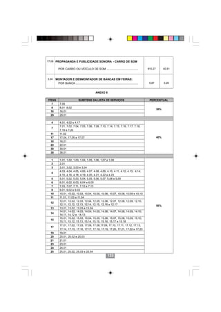 17.06 PROPAGANDA E PUBLICIDADE SONORA - CARRO DE SOM

          POR CARRO OU VEÍCULO DE SOM ........................................                      810,27         40,51


3.04   MONTADOR E DESMONTADOR DE BANCAS EM FEIRAS:
        POR BANCA ...............................................................................    5,87          0,29


                                                  ANEXO II

ITENS                           SUBITENS DA LISTA DE SERVIÇOS                                        PERCENTUAL
  7        7.09
  8        8.01 8.02
                                                                                                             30%
  16       16.01
  29       29.01

  4        4.01, 4.02 e 4.17
           7.01, 7.02, 7.04, 7.05, 7.06, 7.08, 7.10, 7.14, 7.15, 7.16, 7.17, 7.18,
  7
           7.19 e 7.20
  11       11.02
  17       17.04, 17.05 e 17.07                                                                              40%
  18       18.01
  22       22.01
  30       30.01
  38       38.01

  1        1.01, 1.02, 1.03, 1.04, 1.05, 1.06, 1.07 e 1.08
  2        2.01
  3        3.01, 3.02, 3.03 e 3.04
           4.03, 4.04, 4.05, 4.06, 4.07, 4.08, 4.09, 4.10, 4.11, 4.12, 4.13, 4.14,
  4
           4.15, 4.16, 4.18, 4.19, 4.20, 4.21, 4.22 e 4.23
   5       5.01, 5.02, 5.03, 5.04, 5.05, 5.06, 5.07, 5.08 e 5.09
   6       6.01, 6.02, 6.03, 6.04 e 6.05
   7       7.03, 7.07, 7.11, 7.12 e 7.13
   9       9.01, 9.02 e 9.03
  10       10.01, 10.02, 10.03, 10.04, 10.05, 10.06, 10.07, 10.08, 10.09 e 10.10
  11       11.01, 11.03 e 11.04
           12.01, 12.02, 12.03, 12.04, 12.05, 12.06, 12.07, 12.08, 12.09, 12.10,
  12
           12.11, 12.12, 12.13, 12.14, 12.15, 12.16 e 12.17                                                  50%
  13       13.01, 13.02, 13.03 e 13.04
           14.01, 14.02, 14.03, 14.04, 14.05, 14.06, 14.07, 14.08, 14.09, 14.10,
  14
           14.11, 14.12 e 14.13
           15.01, 15.02, 15.03, 15.04, 15.05, 15.06, 15.07, 15.08, 15.09, 15.10,
  15
           15.11, 15.12, 15.13, 15.14, 15.15, 15.16, 15.17 e 15.18
           17.01, 17.02, 17.03, 17.06, 17.08,17.09, 17.10, 17.11, 17.12, 17.13,
  17
           17.14, 17.15, 17.16, 17.17, 17.18, 17.19, 17.20, 17.21, 17.22 e 17.23
  19       19.01
  20       20.01, 20.02 e 20,03
  21       21.01
  23       23.01
  24       24.01
  25       25.01, 25.02, 25.03 e 25.04
                                                               133
 