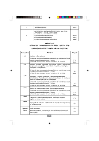7           Taxistas Proprietários                                          466,77


                       OUTROS PROFISSIONAIS NÃO PREVISTOS NOS ITENS
                       ANTERIORES ACIMA CLASSIFICADOS:

           8           a) Profissionais de Nível Superior                              661,12
                       b) Profissionais de Nível Médio                                 466,77
                       c) Outros profissionais não classificados                       388,97


                                 EMPRESAS
                ALÍQUOTAS PARA CÁLCULO DO ISSQN - ART. 71, CTM.

                  JURISDIÇÃO: SECRETARIA DE FINANÇAS (SEFIN)


Item da lista                                   Atividade                             Alíquota

    4.01        Medicina e Biomedicina:
                a) Quando faturados para institutos oficiais de previdência social,
                assistência social e assistência à saúde                                2%
                b) Quando faturados aos demais tomadores de serviços                   3,5%
    4.02        Análises clínicas, patologia, eletricidade médica, radioterapia,
                terapia, ultra-sonografia, ressonância magnética, radiologia,
                tomografia e congêneres:

                a) Quando faturados para institutos oficiais de previdência social,
                assistência social e assistência à saúde                                2%
                b) Quando faturados aos demais tomadores de serviços                   3,5%
    4.03
                Hospitais, Clínicas, Sanatórios, Laboratórios de Análise,
                Ambulatórios, Pronto Socorro, Manicômios, Casas de Saúde, de
                Repouso, de Recuperação e Congêneres:
                a) Quando faturados para institutos oficiais de previdência social,
                assistência social e assistência à saúde                                2%
                b) Quando faturados aos demais tomadores de serviços                   3,5%
    4.19
                Bancos de Sangue, Leite, Pele, Sêmem e Congêneres:
                a) Quando faturados para institutos oficiais de previdência social,
                assistência social e assistência à saúde                                2%
                b) Quando faturados aos demais tomadores de serviços                   3,5%
   16.01
                Transporte Coletivo de Passageiros, por ônibus, quando
                                                                                        2%
                regularmente concedido

   16.01
                                                 4242
                Transporte de natureza estritamente municipal, não enquadrado
                                                                                        5%
                na situação acima


  Demais        Todas atividades                                                        5%
   Itens        Retenção na fonte, com exceção das atividades com alíquota
                                                                                        5%
                diferenciada

                                                  42
 