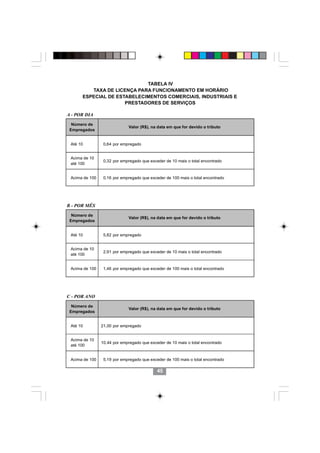 TABELA IV
         TAXA DE LICENÇA PARA FUNCIONAMENTO EM HORÁRIO
      ESPECIAL DE ESTABELECIMENTOS COMERCIAIS, INDUSTRIAIS E
                     PRESTADORES DE SERVIÇOS

A - POR DIA
  Número de
                             Valor (R$), na data em que for devido o tributo
 Empregados


 Até 10          0,64 por empregado


 Acima de 10
                 0,32 por empregado que exceder de 10 mais o total encontrado
 até 100


 Acima de 100    0,16 por empregado que exceder de 100 mais o total encontrado




B - POR MÊS
  Número de
                             Valor (R$), na data em que for devido o tributo
 Empregados


 Até 10          5,82 por empregado


 Acima de 10
                 2,91 por empregado que exceder de 10 mais o total encontrado
 até 100


 Acima de 100    1,46 por empregado que exceder de 100 mais o total encontrado




C - POR ANO
  Número de
                             Valor (R$), na data em que for devido o tributo
 Empregados


 Até 10         21,00 por empregado


 Acima de 10
                10,44 por empregado que exceder de 10 mais o total encontrado
 até 100


 Acima de 100    5,19 por empregado que exceder de 100 mais o total encontrado

                                            45
 