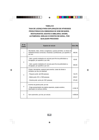 TABELA IX
         TAXA DE LICENÇA PARA EXPLORAÇÃO DE ATIVIDADES
         PRODUTORAS E/OU EMISSORAS DE SOM EM BARES,
            RESTAURANTES, BOATES E SIMILARES, SHOWS,
          AUTOMÓVEIS, IGREJAS E EVENTOS EM GERAL, POR
                             QUALQUER PROCESSO


 Nº de
                                  Espécie de veículo                                   Valor (R$)
Ordem


         Alto-falante, rádio, vitrola e congêneres, quando permitido, no interior de
  1      estabelecimentos comerciais, industriais e profissionais, por aparelho e        485,84
         por ano


         - Idem, quando instalados em veículos para fins de publicidade ou
                                                                                         40,48
         divulgação, por aparelho e por mês
  2
         - Idem, quando instalados em veículos para fins de publicidade ou
                                                                                         485,84
         divulgação, por aparelho e por ano

         Clubes, danceterias, espaços para eventos, casas de shows e
         similares, por dia, por pessoas:

         - Pequeno porte: até 500 pessoas                                                124,79
  3
         - Médio porte: 501 a 1000 pessoas                                               249,61

         - Grande porte: acima de 1001 pessoas                                           374,45


         Eventos de grande porte, por dia:
  4
         - Exige apresentação de projetos especiais, projeto acústico;
                                                                                        2.236,18
         destinação de resíduos sólidos



  5      Som automotivo, por dia, por veículo                                           4.069,84



                                          4848




                                             48
 