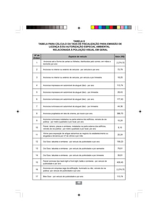 TABELA X
       TABELA PARA CÁLCULO DA TAXA DE FISCALIZAÇÃO PARA EMISSÃO DE
              LICENÇA E/OU AUTORIZAÇÃO ESPECIAL AMBIENTAL
                 RELACIONADA À POLUIÇÃO VISUAL EM GERAL

 Nº de
                                          Espécie de veículo                                  Valor (R$)
Ordem
          Anúncios sob a forma de cartas ou folhetos, distribuidos pelo correio, em mãos a
  1                                                                                            2.274,70
          domicílio por ano


  2       Anúncios no interior ou exterior de veículos - por veículos e por ano                 72,79


  3       Anúncios no interior ou exterior de veículos, por veículo e por trimestre             18,20


  4       Anúncios impressos em automóvel de aluguel (táxi) - por ano                          113,74


  5       Anúncios impressos em automóvel de aluguel (táxi) - por trimestre                     28,43


  6       Anúncios luminosos em automóvel de aluguel (táxi) - por ano                          177,43


  7       Anúncios luminosos em automóvel de aluguel (táxi) - por trimestre                     44,36


  8       Anúncios projetados em tela de cinema, por local e por ano                           386,70

          Anúncios luminosos instalados na parte externa dos edifícios, visíveis da via
  9                                                                                             10,24
          pública - por metro quadrado e por local, por ano

          Painel, letreiro, placas e similares, instalados na parte externa dos edifícios,
  10                                                                                             8,10
          visíveis da via pública - por metro quadrado e por local, por ano

          Vitrine para exposição de artigos estranhos ao negócio do estabelecimento ou
  11                                                                                            20,24
          alugadas a terceiros por m² de vitrine e por mês


  12      Out Door, tabuleta e similares - por veículo de publicidade e por ano                159,23


  13      Out Door, tabuleta e similares - por veículo de publicidade e por semestre            79,61


  14      Out Door, tabuleta e similares - por veículo de publicidade e por trimestre           39,81

          Painel luminoso tipo back-light e front-light, balão e similares - por veículo de
  15                                                                                           409,45
          publicidade e por ano

          Anúncios em empresa cega da edificação, iluminado ou não, visíveis da via
  16                                                                                           2.274,70
          pública -por veículo de publicidade e por ano


  17      Bike Door - por veículo de publicidade e por ano                                     113,74


                                                     49
 