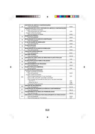 CERTIDÃO DE LIMITES E CONFRONTAÇÕES
25                                                                                                                        40,50
      DEMARCAÇÃO DE LOTE E CERTIDÃO DE LIMITES E CONFRONTAÇÕES
       A pagar na entrada do processo
27                                                                                                                         2,43
        A pagar no final do processo
                                                                                                                          40,50
      NUMERAÇÃO PREDIAL
33
                                                                                                                          30,04
      REVALIDAÇÃO DO ALVARÁ DE CONSTRUÇÃO
35
                                                                                                                          40,50
      2ª VIA DO ALVARÁ DE DEMOLIÇÃO
36
                                                                                                                          40,50
      PLANTA POPULAR
39
                                                                                                                           0,00
      REVALIDAÇÃO DO ALVARÁ DE DEMOLIÇÃO
41
                                                                                                                          30,04
      TROCA DE PLANTA POPULAR
43
                                                                                                                          30,04
      VISTORIA TÉCNICA
44
                                                                                                                          193,50
      CERTIDÃO DE CONCLUSÃO DE OBRA PARA PLANTA POPULAR
48
         • Serviço gratuíto ...........................................................................................    0,00
      PLANTA POPULAR DE TEMPLO RELIGIOSO
54
         • Serviço gratuíto ...........................................................................................    0,00
      DESARQUIVAMENTO DE PROCESSO
67
                                                                                                                          20,24
      PLANTA POPULAR COMERCIAL
70
                                                                                                                           0,00
      ALVARÁ DE REGULARIZAÇÃO
       A pagar na entrada do processo
                                                                                                                          30,04
        A pagar no final do processo
                                                                                                                           0,81
393
           • Zona 1x100 zona 2x75 zona 3x50 zona 4x25
           • Taxa Certidão de Conclusão de Obra (por m² de área construida)
                                                                                                                          0,61
                                                                                                                          0,88
                                                                                                                          30,04
      ANÁLISE DE USO ESPECIAL
409
                                                                                                                          113,73
      CONSTRUÇÃO DE PASSARELAS AÉREAS E SUBTERRÂNEAS
411
                                                                                                                          180,42
      TRANSFERÊNCIA DO ÍNDICE DE PERMEABILIDADE
412
         • Taxa de Execução ......................................................................................        180,42
      DIRETRIZES E AUTORIZAÇÃO PARA ENQUADRAMENTO DE ÁREAS EM AEIS
413                                                           5252                                                        30,04
                                                                                                                          0,01




                                                                52
 