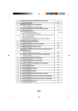 ANÁLISE TÉCNICA SOBRE PARÂMETROS URBANÍSTICOS
414
                                                                                                                      113,73
487   LIBERAÇÃO DE CAUÇÃO                                                                                              2,27
      REEDIÇÃO DE DECRETO DE LOTEAMENTOS
488                                                                                                                   40,50
        • A pagar no final 0,0055 x metragem - DUAM
      CONSULTA POSSIBILIDADE DE PARCELAMENTO URBANO
547
                                                                                                                       2,27
      PARCELAMENTO DO SOLO
                                                                                                                       2.178,38
        A pagar quando da formalização do processo
                                                                                                                       0,01
550
        A pagar no final do processo
          • Vezes a quantidade de lote ........................................................................       11,73
        O PARCELAMENTO DE NATUREZA SOCIAL SERÁ COBRADO
        SOMENTE 50% DA TAXA NORMAL
      INFORMAÇÃO DE DESAPROPRIAÇÃO
551
          • Taxa de Expediente ....................................................................................   40,50
      INFORMAÇÃO DE LEGALIDADE DE LOTEAMENTO
552
          • Taxa de Expediente ....................................................................................   40,50
      INFORMAÇÃO DE LOCALIZAÇÃO DE ÁREA
553
          • Taxa de Expediente ....................................................................................   40,50
      DIRETRIZES E AUTORIZAÇÃO PARA PROJETO DIFERENCIADO DE
      URBANIZAÇÃO - PDU
554
          • Taxa de Expediente ....................................................................................   30,04
          • Taxa de Autorização por m² de terreno ......................................................              0,01
      DIRETRIZES E AUTORIZAÇÃO PARA CONJUNTO RESIDENCIAL
          • Taxa de Expediente ....................................................................................   30,04
          • Taxa de Autorização por m² de terreno .......................................................             0,01
      TRANSFERÊNCIA DO DIREITO DE CONSTRUIR
558
          • Taxa de Expediente ....................................................................................   180,42
      APLICAÇÃO DE COEFICIENTE INCENTIVADOS
559
          • Taxa de Expediente ....................................................................................   180,42
      INCLUSÃO NO CADASTRO IMOBILIÁRIO DE LOTEAMENTO
597
          • Taxa de Expediente ....................................................................................   20,24
      2ª VIA DO ALVARÁ DE ACEITE
601
          • Taxa de Expediente ....................................................................................   30,04
      2ª VIA DO ALVARÁ DE ACRÉSCIMO
602
          • Taxa de Expediente ....................................................................................   30,04
      2ª VIA DO ALVARÁ DE REFORMA
603
          • Taxa de Expediente ....................................................................................   30,04
      2ª VIA DO ALVARÁ DE APROVAÇÃO PROJETO E LICENÇA
604
          • Taxa de Expediente ....................................................................................   30,04
      2ª VIA DO ALVARÁ DE MODIFICAÇÃO DE PROJETO C/ ACRÉSCIMO
605
          • Taxa de Expediente ....................................................................................   30,04
      2ª VIA DO ALVARÁ DE MODIFICAÇÃO DE PROJETO S/ ACRÉSCIMO
606
          • Taxa de Expediente ....................................................................................   30,04
      2ª VIA CERTIDÃO DE DEMOLIÇÃO
607
          • Taxa de Expediente ....................................................................................   30,04




                                                              53
 