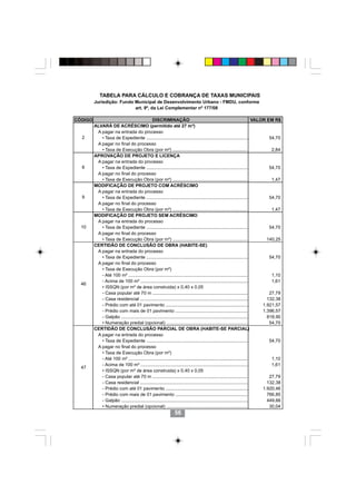 TABELA PARA CÁLCULO E COBRANÇA DE TAXAS MUNICIPAIS
         Jurisdição: Fundo Municipal de Desenvolvimento Urbano - FMDU, conforme
                           art. 9º, da Lei Complementar nº 177/08

CÓDIGO                                        DISCRIMINAÇÃO                                                               VALOR EM R$
         ALVARÁ DE ACRÉSCIMO (permitido até 27 m²)
          A pagar na entrada do processo
  2         • Taxa de Expediente .................................................................................               54,70
          A pagar no final do processo
            • Taxa de Execução Obra (por m²) ............................................................                         2,84
         APROVAÇÃO DE PROJETO E LICENÇA
          A pagar na entrada do processo
  8         • Taxa de Expediente ................................................................................                54,70
          A pagar no final do processo
            • Taxa de Execução Obra (por m²) ............................................................                         1,47
         MODIFICAÇÃO DE PROJETO COM ACRÉSCIMO
          A pagar na entrada do processo
  9         • Taxa de Expediente ................................................................................                54,70
          A pagar no final do processo
            • Taxa de Execução Obra (por m²) ............................................................                         1,47
         MODIFICAÇÃO DE PROJETO SEM ACRÉSCIMO
          A pagar na entrada do processo
  10        • Taxa de Expediente ................................................................................                54,70
          A pagar no final do processo
            • Taxa de Execução Obra (por m²) ............................................................                       140,25
         CERTIDÃO DE CONCLUSÃO DE OBRA (HABITE-SE)
          A pagar na entrada do processo
            • Taxa de Expediente ................................................................................                54,70
          A pagar no final do processo
            • Taxa de Execução Obra (por m²)
            - Até 100 m² ..............................................................................................           1,10
            - Acima de 100 m² .....................................................................................               1,61
  46
            • ISSQN (por m² de área construida) x 0,40 x 0,05
            - Casa popular até 70 m ...........................................................................                  27,79
            - Casa residencial .....................................................................................            132,38
            - Prédio com até 01 pavimento .................................................................                   1.921,57
            - Prédio com mais de 01 pavimento .........................................................                       1.396,57
            - Galpão ....................................................................................................       818,90
            • Numeração predial (opcional) .................................................................                     54,70
         CERTIDÃO DE CONCLUSÃO PARCIAL DE OBRA (HABITE-SE PARCIAL)
          A pagar na entrada do processo
            • Taxa de Expediente ................................................................................                54,70
          A pagar no final do processo
            • Taxa de Execução Obra (por m²)
            - Até 100 m² ..............................................................................................
                                                             5656                                                                 1,10
            - Acima de 100 m² .....................................................................................               1,61
  47
            • ISSQN (por m² de área construida) x 0,40 x 0,05
            - Casa popular até 70 m ...........................................................................                  27,79
            - Casa residencial .....................................................................................            132,38
            - Prédio com até 01 pavimento .................................................................                   1.920,46
            - Prédio com mais de 01 pavimento .........................................................                         766,85
            - Galpão ....................................................................................................       449,66
            • Numeração predial (opcional) .................................................................                     30,04
                                                              56
 