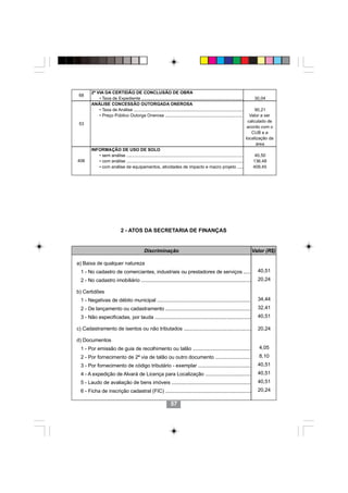 2ª VIA DA CERTIDÃO DE CONCLUSÃO DE OBRA
 68
            • Taxa de Expediente ....................................................................................            30,04
        ANÁLISE CONCESSÃO OUTORGADA ONEROSA
            • Taxa de Análise ...........................................................................................         90,21
            • Preço Público Outorga Onerosa ................................................................                   Valor a ser
                                                                                                                              calculado de
 53
                                                                                                                              acordo com o
                                                                                                                                CUB e a
                                                                                                                             localização da
                                                                                                                                   área
        INFORMAÇÃO DE USO DE SOLO
           • sem análise ................................................................................................        40,50
406        • com análise .................................................................................................      136,48
           • com análise de equipamentos, atividades de impacto e macro projeto .....                                           409,45




                             2 - ATOS DA SECRETARIA DE FINANÇAS


                                               Discriminação                                                                   Valor (R$)

a) Baixa de qualquer natureza
  1 - No cadastro de comerciantes, industriais ou prestadores de serviços .....                                                    40,51
  2 - No cadastro imobiliário ..............................................................................                       20,24

b) Certidões
  1 - Negativas de débito municipal ..................................................................                             34,44
  2 - De lançamento ou cadastramento .............................................................                                 32,41
  3 - Não especificadas, por lauda ....................................................................                            40,51

c) Cadastramento de isentos ou não tributados ................................................                                     20,24

d) Documentos
  1 - Por emissão de guia de recolhimento ou talão .........................................                                       4,05
  2 - Por fornecimento de 2ª via de talão ou outro documento .........................                                             8,10
  3 - Por fornecimento de código tributário - exemplar ......................................                                      40,51
  4 - A expedição de Alvará de Licença para Localização .................................                                          40,51
  5 - Laudo de avaliação de bens imóveis ........................................................                                  40,51
  6 - Ficha de inscrição cadastral (FIC) .............................................................                             20,24

                                                                   57
 