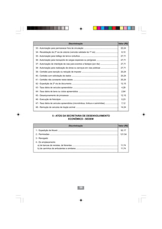 Discriminação                                                                        Valor (R$)

33 - Autorização para permanecer fora de circulação ............................................................                            20,24
34 - Revalidação de 2ª via de vistoria (vencida validade da 1ª via) .......................................                                  8,10
35 - Autorização para tráfego de terra e entulhos ..................................................................                        27,71
36 - Autorização para transporte de cargas especiais ou perigosas ......................................                                    27,71
37 - Autorização de interdição de vias para eventos e festejos (por dia) ...............................                                    27,71
38 - Autorização para realização de obras ou serviços em vias públicas ..............................                                       27,71
39 - Certidão para isenção ou redução de imposto ...............................................................                            20,24
40 - Certidão com solicitação de dados .................................................................................                    20,24
41 - Certidão não constante nesta tabela ...............................................................................                    20,24
42 - Expedição de 2ª via de documento .................................................................................                     12,15
43 - Taxa diária de veículos apreendidos ...............................................................................                     4,28
44 - Taxa diária de bens ou ciclos apreendidos ......................................................................                        2,84
45 - Desarquivamento de processos ......................................................................................                    12,15
46 - Execução de fotocópia ....................................................................................................              0,23
47 - Taxa diária de veículos apreendidos (microônibus, ônibus e caminhões) .......................                                           7,12
48 - Remoção de veículos de tração animal ...........................................................................                       14,24



                           5 - ATOS DA SECRETARIA DE DESENVOLVIMENTO
                                        ECONÔMICO - SEDEM

                                                     Discriminação                                                                        Valor (R$)

1 - Expedição de Alvará ..........................................................................................................          93,17
2 - Permissões ........................................................................................................................    121,54
3 - Revogado
4 - Do emplacamento
   a) de bancas de revistas, de feirantes ................................................................................                  11,74
   b) de carrinhos de ambulantes e similares ..........................................................................                     11,74




                                                                       59
 
