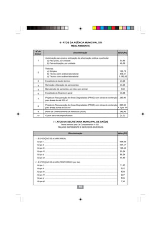 6 - ATOS DA AGÊNCIA MUNICIPAL DO
                                                     MEIO AMBIENTE

Nº de
                                                                     Discriminação                                                                         Valor (R$)
Ordem

                 Autorização para poda e extirpação de arborização pública e particular
  1               a) Pela poda, por unidade                                                                                                                  40,48
                  b) Pela extirpação, por unidade                                                                                                            48,56

                 Vistorias:
                   a) Simples                                                                                                                                123,73
  2
                   b) Técnica sem análise laboratorial                                                                                                       309,31
                   c) Técnica com análise laboratorial                                                                                                      1.082,60

  3              Expedição de laudo técnico                                                                                                                  40,48

  4              Remoção e liberação de semoventes                                                                                                           40,48

  5              Manutenção de sementes, por dia e por animal                                                                                                 2,00

  6              Expedição de Alvará em geral                                                                                                                40,48

                 Projeto de Recuperação de Áreas Degradadas (PRAD) com obras de contenção                                                                   240,96
  7
                 para áreas de até 500 m²

                 Projeto de Recuperação de Áreas Degradadas (PRAD) com obras de contenção 240,96
  8
                 para áreas acima de 500 m²                                              + 1 por m²

  9              Plano de Gerenciamento de Resíduos (PGR)                                                                                                   240,96

 10              Outros atos não especificados                                                                                                               20,22


                               7 - ATOS DA SECRETARIA MUNICIPAL DE SAÚDE
                                             Tabela alterada pela Lei Complementar nº 061
                                        TAXA DE EXPEDIENTE E SERVIÇOS DIVERSOS


                                                            Discriminação                                                                                  Valor (R$)

1 - EXPEDIÇÃO DE ALVARÁ ANUAL
  Grupo I ..............................................................................................................................................    454,94
  Grupo II .............................................................................................................................................    227,47
  Grupo III ............................................................................................................................................    136,48
  Grupo IV ............................................................................................................................................      95,54
  Grupo V .............................................................................................................................................      68,24
  Grupo VI ............................................................................................................................................      45,49

2 - EXPEDIÇÃO DE ALVARÁ TEMPORÁRIO (por dia)
                                                                             6060
  Grupo I ..............................................................................................................................................     13,65
  Grupo II .............................................................................................................................................      6,82
  Grupo III ............................................................................................................................................      4,09
  Grupo IV ............................................................................................................................................       2,87
  Grupo V .............................................................................................................................................       2,05
  Grupo VI ............................................................................................................................................       1,36

                                                                                60
 