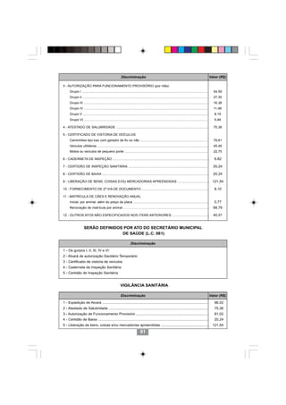 Discriminação                                                                                  Valor (R$)

3 - AUTORIZAÇÃO PARA FUNCIONAMENTO PROVISÓRIO (por mês)
      Grupo I .........................................................................................................................................     54,59
      Grupo II ........................................................................................................................................     27,30
      Grupo III .......................................................................................................................................     16,38
      Grupo IV ......................................................................................................................................       11,46
      Grupo V .......................................................................................................................................        8,19
      Grupo VI ......................................................................................................................................        5,46

4 - ATESTADO DE SALUBRIDADE ....................................................................................................                            75,36

5 - CERTIFICADO DE VISTORIA DE VEÍCULOS
      Caminhões tipo baú com gerador de fio ou não ..........................................................................                               79,61
      Veículos utilitários ........................................................................................................................         45,49
      Motos ou veículos de pequeno porte ..........................................................................................                         22,75

6 - CADERNETA DE INSPEÇÃO ........................................................................................................                           6,82

7 - CERTIDÃO DE INSPEÇÃO SANITÁRIA .......................................................................................                                  20,24

8 - CERTIDÃO DE BAIXA ...................................................................................................................                   20,24

9 - LIBERAÇÃO DE BENS, COISAS E/OU MERCADORIAS APREENDIDAS ..................................                                                              121,54

10 - FORNECIMENTO DE 2ª VIA DE DOCUMENTO ........................................................................                                            8,10

11 - MATRÍCULA DE CÃES E RENOVAÇÃO ANUAL
      Inicial, por animal, além do preço da placa .................................................................................                          0,77
      Renovação de matrícula por animal ............................................................................................                        68,79

12 - OUTROS ATOS NÃO ESPECIFICADOS NOS ITENS ANTERIORES ........................................                                                            40,51


                    SERÃO DEFINIDOS POR ATO DO SECRETÁRIO MUNICIPAL
                                   DE SAÚDE (L.C. 061)

                                                                     Discriminação

1 - Os gurpos I, II, III, IV e VI
2 - Alvará de autorização Sanitário Temporário
3 - Certificado de vistoria de veículos
4 - Caderneta de Inspeção Sanitária
5 - Certidão de Inspeção Sanitária


                                                          VIGILÂNCIA SANITÁRIA

                                                           Discriminação                                                                                  Valor (R$)

1 - Expedição de Alvará ..........................................................................................................                           96,02
2 - Atestado de Salubridade ...................................................................................................                              75,36
3 - Autorização de Funcionamento Provisório ........................................................................                                         81,02
4 - Certidão de Baixa ..............................................................................................................                         20,24
5 - Liberação de bens, coisas e/ou mercadorias apreendidas ...............................................                                                 121,54
                                                                               61
 
