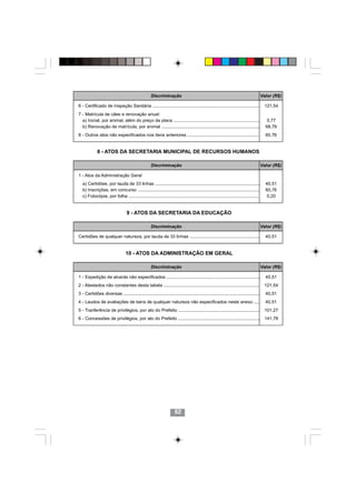 Discriminação                                                                      Valor (R$)

6 - Certificado de Inspeção Sanitária ...................................................................................... 121,54
7 - Matrícula de cães e renovação anual:
  a) Inicial, por animal, além do preço da placa .....................................................................                    0,77
  b) Renovação de matrícula, por animal ...............................................................................                  68,79
8 - Outros atos não especificados nos itens anteriores ..........................................................                        60,76


             8 - ATOS DA SECRETARIA MUNICIPAL DE RECURSOS HUMANOS

                                                    Discriminação                                                                      Valor (R$)

1 - Atos da Administração Geral
   a) Certidões, por lauda de 33 linhas ....................................................................................             40,51
   b) Inscrições, em concurso .................................................................................................          60,76
   c) Fotocópia, por folha ........................................................................................................       0,20


                                   9 - ATOS DA SECRETARIA DA EDUCAÇÃO

                                                    Discriminação                                                                      Valor (R$)

Certidões de qualquer natureza, por lauda de 33 linhas ........................................................                          40,51


                                  10 - ATOS DA ADMINISTRAÇÃO EM GERAL

                                                    Discriminação                                                                      Valor (R$)

1 - Expedição de alvarás não especificados ...........................................................................                   40,51
2 - Atestados não constantes desta tabela ............................................................................. 121,54
3 - Certidões diversas .............................................................................................................     40,51
4 - Laudos de avaliações de bens de qualquer natureza não especificados neste anexo .....                                                40,51
5 - Tranferência de privilégios, por ato do Prefeito .................................................................                  101,27
6 - Concessões de privilégios, por ato do Prefeito .................................................................                    141,78




                                                                   6262




                                                                      62
 