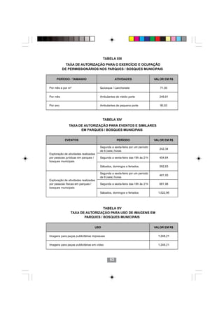 TABELA XIII
            TAXA DE AUTORIZAÇÃO PARA O EXERCÍCIO E OCUPAÇÃO
          DE PERMISSIONÁRIOS NOS PARQUES / BOSQUES MUNICIPAIS


     PERÍODO / TAMANHO                            ATIVIDADES                 VALOR EM R$


Por mês e por m²                      Quiosque / Lanchonete                     71,00


Por mês                               Ambulantes de médio porte                 249,61


Por ano                               Ambulantes de pequeno porte               90,93




                                        TABELA XIV
              TAXA DE AUTORIZAÇÃO PARA EVENTOS E SIMILARES
                    EM PARQUES / BOSQUES MUNICIPAIS


           EVENTOS                                 PERÍODO                   VALOR EM R$

                                      Segunda a sexta-feira por um período
                                                                                242,34
                                      de 6 (seis) horas
Exploração de atividades realizadas
por pessoas jurídicas em parques /    Segunda a sexta-feira das 18h às 21h      454,64
bosques municipais
                                      Sábados, domingos e feriados              592,63

                                      Segunda a sexta-feira por um período
                                                                                481,93
                                      de 6 (seis) horas
Exploração de atividades realizadas
por pessoas físicas em parques /      Segunda a sexta-feira das 18h às 21h      681,98
bosques municipais
                                      Sábados, domingos e feriados             1.022,96




                                 TABELA XV
                TAXA DE AUTORIZAÇÃO PARA USO DE IMAGENS EM
                       PARQUES / BOSQUES MUNICIPAIS


                                  USO                                        VALOR EM R$


Imagens para peças publicitárias impressas                                     1.248,21


Imagens para peças publicitárias em vídeo                                      1.248,21




                                             63
 