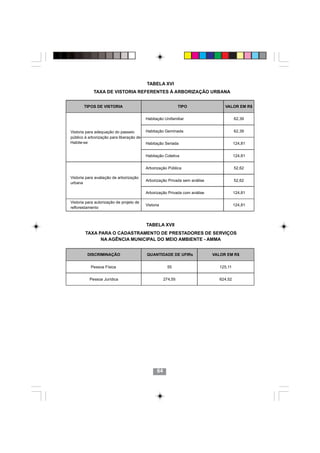 TABELA XVI
             TAXA DE VISTORIA REFERENTES À ARBORIZAÇÃO URBANA


       TIPOS DE VISTORIA                                      TIPO               VALOR EM R$


                                          Habitação Unifamiliar                        62,39


Vistoria para adequação do passeio        Habitação Geminada                           62,39
público à arborização para liberação de
Habite-se                                 Habitação Seriada                            124,81


                                          Habitação Coletiva                           124,81


                                          Arborização Pública                          52,62

Vistoria para avaliação de arborização
                                          Arborização Privada sem análise              52,62
urbana

                                          Arborização Privada com análise              124,81

Vistoria para autorização de projeto de
                                          Vistoria                                     124,81
reflorestamento



                                          TABELA XVII
        TAXA PARA O CADASTRAMENTO DE PRESTADORES DE SERVIÇOS
              NA AGÊNCIA MUNICIPAL DO MEIO AMBIENTE - AMMA


         DISCRIMINAÇÃO                    QUANTIDADE DE UFIRs               VALOR EM R$


           Pessoa Física                              55                      125,11


          Pessoa Jurídica                            274,55                   624,52




                                               6464




                                                64
 