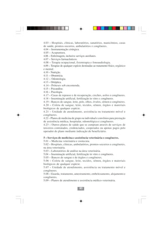 4.03 – Hospitais, clínicas, laboratórios, sanatórios, manicômios, casas
de saúde, prontos-socorros, ambulatórios e congêneres.
4.04 – Instrumentação cirúrgica.
4.05 – Acupuntura.
4.06 – Enfermagem, inclusive serviços auxiliares.
4.07 – Serviços farmacêuticos.
4.08 – Terapia ocupacional, fisioterapia e fonoaudiologia.
4.09 – Terapias de qualquer espécie destinadas ao tratamento físico, orgânico
e mental.
4.10 – Nutrição.
4.11 – Obstetrícia.
4.12 – Odontologia.
4.13 – Ortóptica.
4.14 – Próteses sob encomenda.
4.15 – Psicanálise.
4.16 – Psicologia.
4.17 – Casas de repouso e de recuperação, creches, asilos e congêneres.
4.18 – Inseminação artificial, fertilização in vitro e congêneres.
4.19 – Bancos de sangue, leite, pele, olhos, óvulos, sêmen e congêneres.
4.20 – Coleta de sangue, leite, tecidos, sêmen, órgãos e materiais
biológicos de qualquer espécie.
4.21 – Unidade de atendimento, assistência ou tratamento móvel e
congêneres.
4.22 – Planos de medicina de grupo ou individual e convênios para prestação
de assistência médica, hospitalar, odontológica e congêneres.
4.23 – Outros planos de saúde que se cumpram através de serviços de
terceiros contratados, credenciados, cooperados ou apenas pagos pelo
operador do plano mediante indicação do beneficiário.

5 – Serviços de medicina e assistência veterinária e congêneres.
5.01 – Medicina veterinária e zootecnia.
5.02 – Hospitais, clínicas, ambulatórios, prontos-socorros e congêneres,
na área veterinária.
5.03 – Laboratórios de análise na área veterinária.
5.04 – Inseminação artificial, fertilização in vitro e congêneres.
5.05 – Bancos de sangue e de órgãos e congêneres.
5.06 – Coleta de sangue, leite, tecidos, sêmen, órgãos e materiais
biológicos de qualquer espécie.
5.07 – Unidade de atendimento, assistência ou tratamento móvel e
congêneres.
5.08 – Guarda, tratamento, amestramento, embelezamento, alojamento e
congêneres.
5.09 – Planos de atendimento e assistência médico-veterinária.

                                 83
 