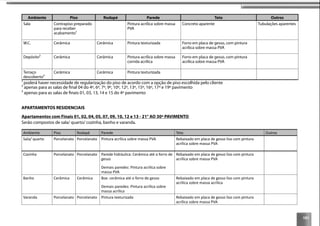 101
Ambiente Piso Rodapé Parede Teto Outros
Sala Contrapiso preparado
para receber
acabamento¹
Pintura acrílica sobre massa
PVA
Concreto aparente Tubulações aparentes
W.C. Cerâmica Cerâmica Pintura texturizada Forro em placa de gesso, com pintura
acrílica sobre massa PVA
Depósito² Cerâmica Cerâmica Pintura acrílica sobre massa
corrida acrílica
Forro em placa de gesso, com pintura
acrílica sobre massa PVA
Terraço
descoberto³
Cerâmica Cerâmica Pintura texturizada
¹ poderá haver necessidade de regularização do piso de acordo com a opção de piso escolhida pelo cliente
² apenas para as salas de ﬁnal 04 do 4º, 6º, 7º, 9º, 10º, 12º, 13º, 15º, 16º, 17º e 19º pavimento
³ apenas para as salas de ﬁnais 01, 03, 13, 14 e 15 do 4º pavimento
APARTAMENTOS RESIDENCIAIS
Apartamentos com Finais 01, 02, 04, 05, 07, 09, 10, 12 e 13 - 21° AO 30º PAVIMENTO
Serão compostos de sala/ quarto/ cozinha, banho e varanda.
Ambiente Piso Rodapé Parede Teto Outros
Porcelanato Porcelanato Rebaixado em placa de gesso liso com pintura
Cozinha Porcelanato Porcelanato Parede hidráulica: Cerâmica até o forro de
gesso
Demais paredes: Pintura acrílica sobre
Rebaixado em placa de gesso liso com pintura
Banho Cerâmica Cerâmica Box: cerâmica até o forro de gesso
Demais paredes: Pintura acrílica sobre
massa acrílica
Rebaixado em placa de gesso liso com pintura
acrílica sobre massa acrílica
Porcelanato Porcelanato Pintura texturizada Rebaixado em placa de gesso liso com pintura
 