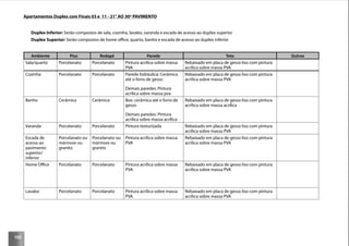 102
Apartamentos Duplex com Finais 03 e 11 - 21° AO 30º PAVIMENTO
Duplex Inferior: Serão compostos de sala, cozinha, lavabo, varanda e escada de acesso ao duplex superior
Duplex Superior: Serão compostos de home oﬃce, quarto, banho e escada de acesso ao duplex inferior
Ambiente Piso Rodapé Parede Teto Outros
Sala/quarto Porcelanato Porcelanato Pintura acrílica sobre massa
PVA
Rebaixado em placa de gesso liso com pintura
acrílica sobre massa PVA
Cozinha Porcelanato Porcelanato Parede hidráulica: Cerâmica
até o forro de gesso
Demais paredes: Pintura
acrílica sobre massa pva
Rebaixado em placa de gesso liso com pintura
acrílica sobre massa PVA
Banho Cerâmica Cerâmica Box: cerâmica até o forro de
gesso
Demais paredes: Pintura
acrílica sobre massa acrílica
Rebaixado em placa de gesso liso com pintura
acrílica sobre massa acrílica
Varanda Porcelanato Porcelanato Pintura texturizada Rebaixado em placa de gesso liso com pintura
acrílica sobre massa PVA
Escada de
acesso ao
pavimento
superior/
inferior
Porcelanato ou
mármore ou
granito
Porcelanato ou
mármore ou
granito
Pintura acrílica sobre massa
PVA
Rebaixado em placa de gesso liso com pintura
acrílica sobre massa PVA
Home Oﬃce Porcelanato Porcelanato Pintura acrílica sobre massa
PVA
Rebaixado em placa de gesso liso com pintura
acrílica sobre massa PVA
Lavabo Porcelanato Porcelanato Pintura acrílica sobre massa
PVA
Rebaixado em placa de gesso liso com pintura
acrílica sobre massa PVA
 