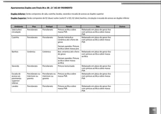 103
Apartamentos Duplex com Finais 06 e 08 - 21° AO 30º PAVIMENTO
Duplex Inferior: Serão compostos de sala, cozinha, lavabo, varanda e escada de acesso ao duplex superior
Duplex Superior: Serão compostos de 02 (duas) suítes (suíte 01 e 02), 02 (dois) banhos, circulação e escada de acesso ao duplex inferior
Ambiente Piso Rodapé Parede Teto Outros
Sala/suítes/
circulação
Porcelanato Porcelanato Pintura acrílica sobre
massa PVA
Rebaixado em placa de gesso liso
com pintura acrílica sobre massa
PVA
Cozinha Porcelanato Porcelanato Parede hidráulica:
Cerâmica até o forro de
gesso
Demais paredes: Pintura
acrílica sobre massa pva
Rebaixado em placa de gesso liso
com pintura acrílica sobre massa
PVA
Banhos Cerâmica Cerâmica Box: ceramica até o forro
de gesso
Demais paredes: Pintura
acrílica sobre massa
acrílica
Rebaixado em placa de gesso liso
com pintura acrílica sobre massa
acrílica
Varanda Porcelanato Porcelanato Pintura texturizada Rebaixado em placa de gesso liso
com pintura acrílica sobre massa
PVA
Escada de
acesso ao
pavimento
superior/
inferior
Porcelanato ou
mármore ou
granito
Porcelanato ou
mármore ou
granito
Pintura acrílica sobre
massa PVA
Rebaixado em placa de gesso liso
com pintura acrílica sobre massa
PVA
Lavabo Porcelanato Porcelanato Pintura acrílica sobre
massa PVA
Rebaixado em placa de gesso liso
com pintura acrílica sobre massa
PVA
 