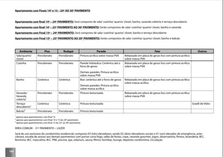 104
Apartamento com Finais 14º e 15 – 24º AO 30º PAVIMENTO
Apartamento com ﬁnal 14º – 24º PAVIMENTO: Será composto de sala/ cozinha/ quarto/ closet, banho, varanda coberta e terraço descoberto
Apartamento com ﬁnal 14º – 25º PAVIMENTO AO 30º PAVIMENTO: Serão compostos de sala/ cozinha/ quarto/ closet, banho e varanda
Apartamento com Final 15º – 24º PAVIMENTO: Será composto de sala/ cozinha/ quarto/ closet, banho e terraço descoberto
Apartamento com Final 15º – 25º PAVIMENTO AO 30º PAVIMENTO: Serão compostos de sala/ cozinha/ quarto/ closet, banho e balcão
Ambiente Piso Rodapé Parede Teto Outros
Sala/quarto/
closet
Porcelanato Porcelanato Pintura acrílica sobre massa PVA Rebaixado em placa de gesso liso com pintura acrílica
sobre massa PVA
Cozinha Porcelanato Porcelanato Parede hidráulica: Cerâmica até o
forro de gesso
Demais paredes: Pintura acrílica
sobre massa PVA
Rebaixado em placa de gesso liso com pintura acrílica
sobre massa PVA
Banho Cerâmica Cerâmica Box: cerâmica até o forro de gesso
Demais paredes: Pintura acrílica
sobre massa acrílica
Rebaixado em placa de gesso liso com pintura acrílica
sobre massa acrílica
Varanda/
Varanda
coberta¹
Porcelanato Porcelanato Pintura texturizada Rebaixado em placa de gesso liso com pintura acrílica
sobre massa PVA
Terraço
descoberto²
Cerâmica Cerâmica Pintura texturizada Gradil de Vidro
Balcão³ Porcelanato Porcelanato Pintura texturizada
¹ apenas para apartamentos com ﬁnal 14
² apenas para apartamentos com ﬁnal 14 e 15 do 24º pavimento
³ apenas para apartamentos com ﬁnal 15 do 25º ao 30º pavimento
ÁREA COMUM - 31º PAVIMENTO – LAZER
Será de uso exclusivo do condomínio residencial, composto 03 (três) elevadores, sendo 02 (dois) elevadores sociais e 01 (um) elevador de emergência, ante-
câmara, escada de acesso aos demais pavimentos com portas corta fogo, salão de festas, copa, varanda gourmet, jogos, observatório, ﬁtness, lavanderia, W.C.
feminino, W.C. masculino, W.C. PNE, piscina, spa, solarium, sauna, ﬁltros/ bombas, lounge, depósito condomínio, circulação.
 