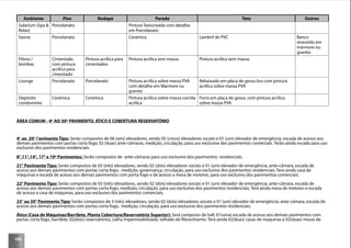 106
Ambiente Piso Rodapé Parede Teto Outros
Solarium (Spa &
Relax)
Porcelanato Pintura Texturizada com detalhe
em Porcelanato
Sauna Porcelanato Ceramica Lambril de PVC Banco
revestido em
mármore ou
granito
Filtros /
bombas
Cimentado
com pintura
acrílica para
cimentado
Pintura acrílica para
cimentados
Pintura acrílica sem massa Pintura acrílica sem massa.
Lounge Porcelanato Porcelanato Pintura acrílica sobre massa PVA
com detalhe em Marmore ou
granito
Rebaixado em placa de gesso liso com pintura
acrílica sobre massa PVA
Depósito
condominio
Cerâmica Cerâmica Pintura acrílica sobre massa corrida
acrílica
Forro em placa de gesso, com pintura acrílica
sobre massa PVA
ÁREA COMUM - 4º AO 30º PAVIMENTO, ÁTICO E COBERTURA RESERVATÓRIO
4º ao 20º Pavimento Tipo: Serão compostos de 06 (seis) elevadores, sendo 05 (cinco) elevadores sociais e 01 (um) elevador de emergência, escada de acesso aos
demais pavimentos com portas corta fogo, 02 (duas) ante-câmaras, medição, circulação, para uso exclusivo dos pavimentos comerciais. Terão ainda escada para uso
exclusivo dos pavimentos residenciais.
8°,11°,14°, 17° e 19º Pavimentos: Serão compostos de ante-câmaras para uso exclusivo dos pavimentos residenciais.
21° Pavimento Tipo: Serão compostos de 03 (três) elevadores, sendo 02 (dois) elevadores sociais e 01 (um) elevador de emergência, ante-câmara, escada de
acesso aos demais pavimentos com portas corta fogo, medição, governança, circulação, para uso exclusivo dos pavimentos residenciais. Terá ainda casa de
máquinas e escada de acesso aos demais pavimentos com porta fogo e de acesso a mesa de motores, para uso exclusivo dos pavimentos comerciais.
22° Pavimento Tipo: Serão compostos de 03 (três) elevadores, sendo 02 (dois) elevadores sociais e 01 (um) elevador de emergência, ante-câmara, escada de
acesso aos demais pavimentos com portas corta fogo, medição, circulação, para uso exclusivo dos pavimentos residenciais. Terá ainda mesa de motores e escada
de acesso a casa de máquinas, para uso exclusivo dos pavimentos comerciais.
23° ao 30° Pavimento Tipo: Serão compostos de 3 (três) elevadores, sendo 02 (dois) elevadores sociais e 01 (um) elevador de emergência, ante-câmara, escada de
acesso aos demais pavimentos com portas corta fogo, medição, circulação, para uso exclusivo dos pavimentos residenciais.
Ático (Casa de Máquinas/Barrilete, Planta Cobertura/Reservatório Superior): Será composto de hall, 01(uma) escada de acesso aos demais pavimentos com
portas corta fogo, barrilete, 02(dois) reservatórios, calha impermeabilizada, telhado de ﬁbrocimento. Terá ainda 02(duas) casas de maquinas e 02(duas) mesas de
 