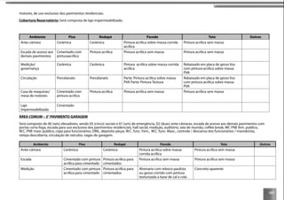107
motores, de uso exclusivo dos pavimentos residenciais.
Cobertura Reservatório: Será composta de laje impermeabilizada.
Ambiente Piso Rodapé Parede Teto Outros
Ante-câmara Cerâmica Cerâmica Pintura acrílica sobre massa corrida
acrílica
Pintura acrílica sem massa
Escada de acesso aos
demais pavimentos
Cimentado com
pinturaacrílica
Pintura acrílica Pintura acrílica sem massa Pintura acrílica sem massa
Medição/
governança
Cerâmica Cerâmica Pintura acrílica sobre massa corrida
acrílica
Rebaixado em placa de gesso liso
com pintura acrílica sobre massa
PVA
Circulação Porcelanato Porcelanato Parte: Pintura acrílica sobre massa
PVA Parte: Pintura Textura
Rebaixado em placa de gesso liso
com pintura acrílica sobre massa
PVA
Casa de maquinas/
mesa de motores
Cimentado com
pintura acrílica
Pintura acrílica Pintura acrílica sem massa Pintura acrílica sem massa
Laje
Impermeabilizada
Cimentado
ÁREA COMUM – 3° PAVIMENTO GARAGEM
Será composto de 06 (seis) elevadores, sendo 05 (cinco) sociais e 01 (um) de emergência, 02 (duas) ante-câmaras, escada de acesso aos demais pavimentos com
portas corta fogo, escada para uso exclusivo dos pavimentos residenciais, hall social, medição, auditório, sala de reunião, coﬀee break, WC PNE fem. publico,
W.C. PNE masc publico, copa para funcionários, DML, depósito peças, W.C. func. Fem., W.C. func. Masc., controle / descanso dos funcionários / manobrista,
rampa descoberta, circulação de veículos, vagas de garagem.
Ambiente Piso Rodapé Parede Teto Outros
Ante-câmara Cerâmica Cerâmica Pintura acrílica sobre massa
corrida acrílica
Pintura acrílica sem massa
Escada Cimentado com pintura
acrílica para cimentado
Pintura acrílica para
cimentados
Pintura acrílica sem massa Pintura acrílica sem massa
Medição Cimentado com pintura
acrílica para cimentado
Pintura acrílica para
cimentados
Alvenaria com reboco paulista
ou gesso corrido com pintura
texturizada a base de cal e cola
Concreto aparente
 