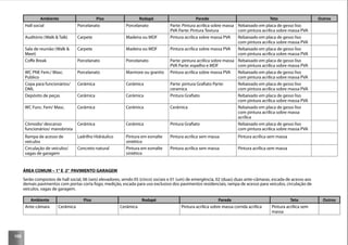 108
Ambiente Piso Rodapé Parede Teto Outros
Hall social Porcelanato Porcelanato Parte: Pintura acrílica sobre massa
PVA Parte: Pintura Textura
Rebaixado em placa de gesso liso
com pintura acrílica sobre massa PVA
Auditório (Walk & Talk) Carpete Madeira ou MDF Pintura acrílica sobre massa PVA Rebaixado em placa de gesso liso
com pintura acrílica sobre massa PVA
Sala de reunião (Walk &
Meet)
Carpete Madeira ou MDF Pintura acrílica sobre massa PVA Rebaixado em placa de gesso liso
com pintura acrílica sobre massa PVA
Coﬀe Break Porcelanato Porcelanato Parte: pintura acrílica sobre massa
PVA Parte: espelho e MDF
Rebaixado em placa de gesso liso
com pintura acrílica sobre massa PVA
WC PNE Fem./ Masc.
Publico
Porcelanato Marmore ou granito Pintura acrílica sobre massa PVA Rebaixado em placa de gesso liso
com pintura acrílica sobre massa PVA
Copa para funcionários/
DML
Cerâmica Cerâmica Parte: pintura Graﬁato Parte:
ceramica
Rebaixado em placa de gesso liso
com pintura acrílica sobre massa PVA
Depósito de peças Cerâmica Cerâmica Pintura Graﬁato Rebaixado em placa de gesso liso
com pintura acrílica sobre massa PVA
WC Func. Fem/ Masc. Cerâmica Cerâmica Cerâmica Rebaixado em placa de gesso liso
com pintura acrílica sobre massa
acrílica
Cômodo/ descanso
funcionários/ manobrista
Cerâmica Cerâmica Pintura Graﬁato Rebaixado em placa de gesso liso
com pintura acrílica sobre massa PVA
Rampa de acesso de
veículos
Ladrilho Hidráulico Pintura em esmalte
sintético
Pintura acrílica sem massa Pintura acrílica sem massa
Circulação de veículos/
vagas de garagem
Concreto natural Pintura em esmalte
sintético
Pintura acrílica sem massa Pintura acrílica sem massa
ÁREA COMUM – 1° E 2° PAVIMENTO GARAGEM
Serão compostos de hall social, 06 (seis) elevadores, sendo 05 (cinco) sociais e 01 (um) de emergência, 02 (duas) duas ante-câmaras, escada de acesso aos
demais pavimentos com portas corta fogo, medição, escada para uso exclusivo dos pavimentos residenciais, rampa de acesso para veículos, circulação de
veículos, vagas de garagem.
Ambiente Piso Rodapé Parede Teto Outros
Ante-câmara Cerâmica Cerâmica Pintura acrílica sobre massa corrida acrílica Pintura acrílica sem
massa
 