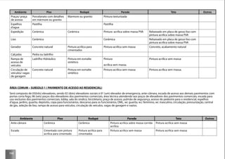 110
Ambiente Piso Rodapé Parede Teto Outros
Praças/ praça
de acesso
Porcelanato com detalhes
em mármore ou granito
Marmore ou granito Pintura texturizada
Espelhos
d’agua
Pastilha Pastilha
Expedição Cerâmica Cerâmica Pintura acrílica sobre massa PVA Rebaixado em placa de gesso liso com
pintura acrílica sobre massa PVA
Lixo Cerâmica Cerâmica Rebaixado em placa de gesso liso com
pintura acrílica sobre massa PVA
Gerador Concreto natural Pintura acrílica para
cimentados
Pintura acrílica sem massa Concreto, acabamento natural
Calçadas Pedra ou ladrilho
Rampa de
acesso de
veículos
Ladrilho Hidráulico Pintura em esmalte
sintético
Pintura
acrílica sem massa.
Pintura acrílica sem massa
Circulação de
veículos/ vagas
de garagem
Concreto natural Pintura em esmalte
sintético
Pintura acrílica sem massa Pintura acrílica sem massa.
ÁREA COMUM – SUBSOLO 1 ( PAVIMENTO DE ACESSO AO RESIDENCIAL)
Será composto de 03(três) elevadores, sendo 02 (dois) elevadores sociais e 01 (um) elevador de emergencia, ante-câmara, escada de acesso aos demais pavimentos com
portas corta fogo, 06 (seis) poços dos elevadores dos pavimentos comerciais, área técnica atendendo aos poços de elevadores dos pavimentos comerciais, escada para
uso exclusivo dos pavimentos comerciais, lobby, sala do síndico, bicicletario, praça de acesso, pulmão de segurança, acesso de pedestre para o residencial, espelhos
d’agua, jardins, guarita, depósito, copa para funcionários, descanso para os funcionários, DML, wc guarita, w.c feminino, wc masculino, circulação, pressurização, central
de gás, seleção de lixo, rampa de acesso para veículos, circulação de veículos, vagas de garagem e vazios.
Ambiente Piso Rodapé Parede Teto Outros
Ante-câmara Cerâmica Cerâmica Pintura acrílica sobre massa corrida
acrílica
Pintura acrílica sem massa
Escada Cimentado com pintura
acrílica para cimentado
Pintura acrílica para
cimentados
Pintura acrílica sem massa Pintura acrílica sem massa
 