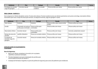 112
Ambiente Piso Rodapé Parede Teto Outros
Circulação de veículos/
vagas de garagem
Concreto natural Pintura em esmalte
sintético
Pintura acrílica sem massa Pintura acrílica sem massa.
ÁREA COMUM –SUBSOLO 2
Será composto de 03(três) elevadores sociais, 01(uma) ante-câmara, 01(uma) escada de acesso aos demais pavimentos com portas corta fogo, reservatório inferior,
reservatório para reuso, rampa de acesso para veículos, circulação de veículos, vagas de garagem e vazios.
Ambiente Piso Rodapé Parede Teto Outros
Ante-câmara Cerâmica Cerâmica Pintura acrílica sobre massa corrida
acrílica
Pintura acrílica sem massa
Escada Cimentado com pintura
acrílica para cimentado
Pintura acrílica para
cimentados
Pintura acrílica sem massa Pintura acrílica sem massa
Reservatório inferior Concreto natural Pintura acrílica para
cimentados
Pintura acrílica sem massa Concreto, acabamento natural
Rampa de acesso de
veiculos
Ladrilho Hidráulico Pintura em esmalte sintético Pintura acrílica sem massa. Pintura acrílica sem massa
Circulação de
veículos/ vagas de
garagem
Concreto natural Pintura em esmalte sintético Pintura acrílica sem massa Pintura acrílica sem massa.
ESPECIFICAÇÕES DE EQUIPAMENTOS
E MATERIAIS
Itens de Segurança
Muros com alturas compatíveis, de acordo com os projetos
especíﬁcos e posturas municipais;
Previsão (tubulação seca) para motorização dos portões para
acesso/saída de veículos do subsolo 1;
Instalação de fechadura magnética na porta do pulmão de segurança para acesso de pedestres para residencial;
 