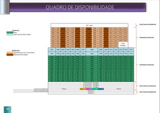 84
QUADRO DE DISPONIBILIDADE
 