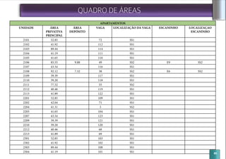 85
QUADRO DE ÁREAS
APARTAMENTOS
UNIDADE ÁREA
PRIVATIVA
PRINCIPAL
ÁREA
DEPÓSITO
VAGA LOCALIZAÇÃO DA VAGA ESCANINHO LOCALIZAÇAO
ESCANINHO
2101 52.85 72 SS1
2102 41.92 112 SS1
2103 89.44 114 SS1
2104 41.19 111 SS1
2105 41.65 110 SS1
2106 85.55 9.88 49 SS2 E9 SS2
2107 43.54 116 SS1
2108 92.12 7.32 38 SS2 E6 SS2
2109 39.39 117 SS1
2110 39.20 118 SS1
2111 77.52 55 SS2
2112 40.46 119 SS1
2113 41.89 122 SS1
2201 52.85 109 SS1
2202 42.04 71 SS1
2204 41.31 3 SS2
2205 41.65 104 SS1
2207 43.54 123 SS1
2209 39.39 121 SS1
2210 39.20 120 SS1
2212 40.46 68 SS1
2213 41.89 69 SS1
2301 52.85 103 SS1
2302 41.92 102 SS1
2303 89.44 108 SS1
2304 41.19 101 SS1 85
 