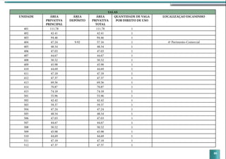 89
SALAS
UNIDADE ÁREA
PRIVATIVA
PRINCIPAL
ÁREA
DEPÓSITO
ÁREA
PRIVATIVA
TOTAL
QUANTIDADE DE VAGA
POR DIREITO DE USO
LOCALIZAÇAO ESCANINHO
401 111.78 111.78 1
402 42.41 42.41 1
403 94.46 94.46 1
404 47.24 9.92 57.16 1 4º Pavimento-Comercial
405 48.54 48.54 1
406 47.03 47.03 1
407 44.67 44.67 1
408 50.52 50.52 1
409 45.98 45.98 1
410 44.69 44.69 1
411 47.18 47.18 1
412 47.37 47.37 1
413 69.56 69.56 1
414 70.87 70.87 1
415 74.18 74.18 1
501 55.96 55.96 1
502 42.42 42.42 1
503 59.37 59.37 1
504 47.24 47.24 1
505 48.54 48.54 1
506 47.03 47.03 1
507 44.67 44.67 1
508 50.52 50.52 1
509 45.98 45.98 1
510 44.69 44.69 1
511 47.18 47.18 1
512 47.37 47.37 1
 