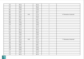 90
513 46.76 46.76 1
514 46.78 46.78 1
515 48.90 48.90 1
601 55.96 55.96 1
602 42.42 42.42 1
603 59.37 59.37 1
604 47.24 9.92 57.16 1 6º Pavimento-Comercial
605 48.54 48.54 1
606 47.03 47.03 1
607 44.67 44.67 1
608 50.52 50.52 1
609 45.98 45.98 1
610 44.69 44.69 1
611 47.18 47.18 1
612 47.37 47.37 1
613 46.76 46.76 1
614 46.78 46.78 1
615 48.90 48.90 1
701 55.96 55.96 1
702 42.42 42.42 1
703 59.37 59.37 1
704 47.24 9.92 57.16 1 7º Pavimento-Comercial
705 48.54 48.54 1
706 47.03 47.03 1
707 44.67 44.67 1
708 50.52 50.52 1
709 45.98 45.98 1
710 44.69 44.69 1
711 47.18 47.18 1
712 47.37 47.37 1
713 46.76 46.76 1
 