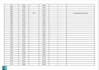 92
915 48.90 48.90 1
1001 55.96 55.96 1
1002 42.42 42.42 1
1003 59.37 59.37 1
1004 47.24 9.92 57.16 1 10º Pavimento-Comercial
1005 48.54 48.54 1
1006 47.03 47.03 1
1007 44.67 44.67 1
1008 50.52 50.52 1
1009 45.98 45.98 1
1010 44.69 44.69 1
1011 47.18 47.18 1
1012 47.37 47.37 1
1013 46.76 46.76 1
1014 46.78 46.78 1
1015 48.90 48.90 1
1101 55.96 55.96 1
1102 42.42 42.42 1
1103 59.37 59.37 1
1104 47.24 47.24 1
1105 48.54 48.54 1
1106 47.03 47.03 1
1107 44.67 44.67 1
1108 50.52 50.52 1
1109 45.98 45.98 1
1110 44.69 44.69 1
1111 47.18 47.18 1
1112 47.37 47.37 1
1113 46.76 46.76 1
1114 46.78 46.78 1
1115 48.90 48.90 1
 