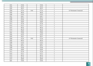 93
1201 55.96 55.96 1
1202 42.42 42.42 1
1203 59.37 59.37 1
1204 47.24 9.92 57.16 1 12º Pavimento-Comercial
1205 48.54 48.54 1
1206 47.03 47.03 1
1207 44.67 44.67 1
1208 50.52 50.52 1
1209 45.98 45.98 1
1210 44.69 44.69 1
1211 47.18 47.18 1
1212 47.37 47.37 1
1213 46.76 46.76 1
1214 46.78 46.78 1
1215 48.90 48.90 1
1301 55.96 55.96 1
1302 42.42 42.42 1
1303 59.37 59.37 1
1304 47.24 9.92 57.16 1 13º Pavimento-Comercial
1305 48.54 48.54 1
1306 47.03 47.03 1
1307 44.67 44.67 1
1308 50.52 50.52 1
1309 45.98 45.98 1
1310 44.69 44.69 1
1311 47.18 47.18 1
1312 47.37 47.37 1
1313 46.76 46.76 1
1314 46.78 46.78 1
1315 48.90 48.90 1
1401 55.96 55.96 1
 
