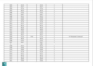 94
1402 42.42 42.42 1
1403 59.37 59.37 1
1404 47.24 47.24 1
1405 48.54 48.54 1
1406 47.03 47.03 1
1407 44.67 44.67 1
1408 50.52 50.52 1
1409 45.98 45.98 1
1410 44.69 44.69 1
1411 47.18 47.18 1
1412 47.37 47.37 1
1413 46.76 46.76 1
1414 46.78 46.78 1
1415 48.90 48.90 1
1501 55.96 55.96 1
1502 42.42 42.42 1
1503 59.37 59.37 1
1504 47.24 9.92 57.16 1 15º Pavimento-Comercial
1505 48.54 48.54 1
1506 47.03 47.03 1
1507 44.67 44.67 1
0 0.00
1508 50.52 50.52 1
1509 45.98 45.98 1
1510 44.69 44.69 1
1511 47.18 47.18 1
1512 47.37 47.37 1
1513 46.76 46.76 1
1514 46.78 46.78 1
1515 48.90 48.90 1
1601 55.96 55.96 1
 