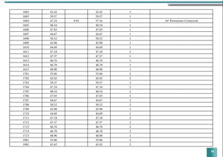 95
1602 42.42 42.42 1
1603 59.37 59.37 1
1604 47.24 9.92 57.16 1 16º Pavimento-Comercial
1605 48.54 48.54 1
1606 47.03 47.03 1
1607 44.67 44.67 1
1608 50.52 50.52 1
1609 45.98 45.98 1
1610 44.69 44.69 1
1611 47.18 47.18 1
1612 47.37 47.37 1
1613 46.76 46.76 1
1614 46.78 46.78 1
1615 48.90 48.90 1
1701 55.96 55.96 2
1702 42.42 42.42 2
1703 59.37 59.37 2
1704 47.24 47.24 2
1705 48.54 48.54 2
1706 47.03 47.03 2
1707 44.67 44.67 2
1708 50.52 50.52 2
1709 45.98 45.98 2
1710 44.69 44.69 2
1711 47.18 47.18 2
1712 47.37 47.37 2
1713 46.76 46.76 2
1714 46.78 46.78 2
1715 48.90 48.90 2
1901 55.96 55.96 2
1902 42.42 42.42 2
 