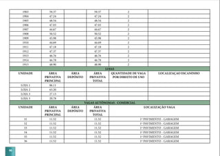 96
1903 59.37 59.37 2
1904 47.24 47.24 2
1905 48.54 48.54 2
1906 47.03 47.03 2
1907 44.67 44.67 2
1908 50.52 50.52 2
1909 45.98 45.98 2
1910 44.69 44.69 2
1911 47.18 47.18 2
1912 47.37 47.37 2
1913 46.76 46.76 2
1914 46.78 46.78 2
1915 48.90 48.90 2
LOJAS
UNIDADE ÁREA
PRIVATIVA
PRINCIPAL
ÁREA
DEPÓSITO
ÁREA
PRIVATIVA
TOTAL
QUANTIDADE DE VAGA
POR DIREITO DE USO
LOCALIZAÇAO ESCANINHO
LOJA 1 86.11
LOJA 2 63.20
LOJA 3 27.13
LOJA 3 20.78
VAGAS AUTÔNOMAS - COMERCIAL
UNIDADE ÁREA
PRIVATIVA
PRINCIPAL
ÁREA
DEPÓSITO
ÁREA
PRIVATIVA
TOTAL
LOCALIZAÇÃO VAGA
31 11.52 11.52 1º PAVIMENTO - GARAGEM
32 11.52 11.52 1º PAVIMENTO - GARAGEM
33 11.52 11.52 1º PAVIMENTO - GARAGEM
34 11.52 11.52 1º PAVIMENTO - GARAGEM
35 11.52 11.52 1º PAVIMENTO - GARAGEM
36 11.52 11.52 1º PAVIMENTO - GARAGEM
 