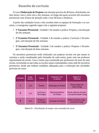 11
Desenho do currículo
O curso Elaboração de Projetos tem duração prevista de 40 horas, distribuídas em
dois meses, isto é, entre oito e dez semanas, ao longo das quais ocorrem três encontros
presenciais com 4 horas de duração cada e com 28 horas a distância.
A partir das condições locais e dos acordos entre as equipes de formação e os cur-
sistas, o cronograma sugerido segue com a seguinte proposta:
•	 1º Encontro Presencial - Unidade 1 de estudos e prática: Projetos, com duração
de três semanas.
•	 2º Ecnontro Presencial - Unidade 2 de estudos e prática: Currículo e Tecnolo-
gias, com duração de três semanas.
•	 3º Encontro Presencial - Unidade 3 de estudos e prática: Projetos e Tecnolo-
gias, com duração de duas semanas.
Os encontros presenciais serão realizados nas próprias escolas em que atuam os
cursistas e serão coordenados pelo formador de cada turma, junto com um professor
representante da escola. Caso a turma seja constituída por professores de mais de uma
escola, recomenda-se que todas as escolas sejam contempladas como sede de encontros
presenciais, desde que tenham condições adequadas para a realização das atividades
previstas no curso.
Tabela 01 - Distribuição do tempo e dos conteúdos do curso
 